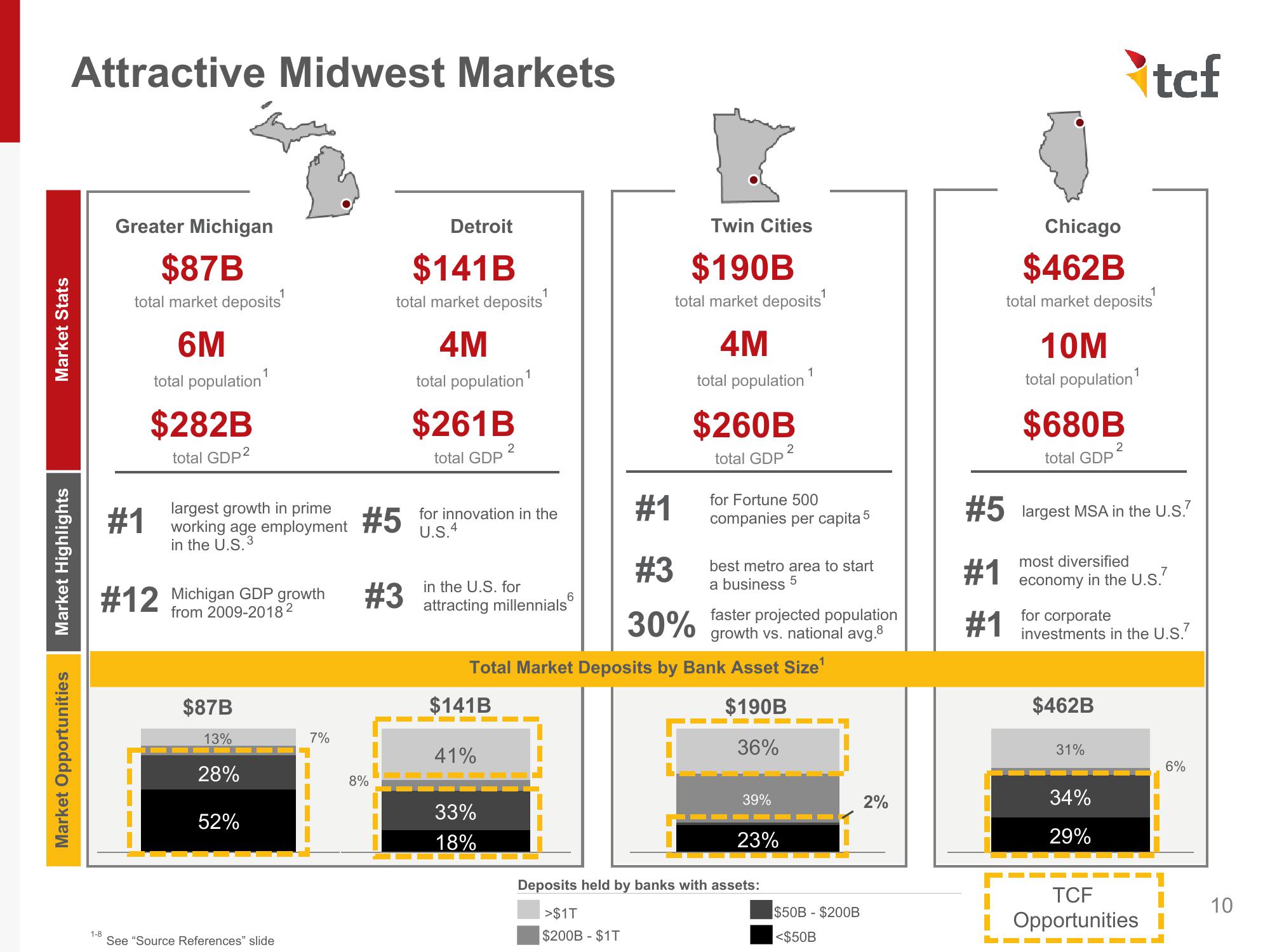 Investor Presentation - November 2019 slide image #10