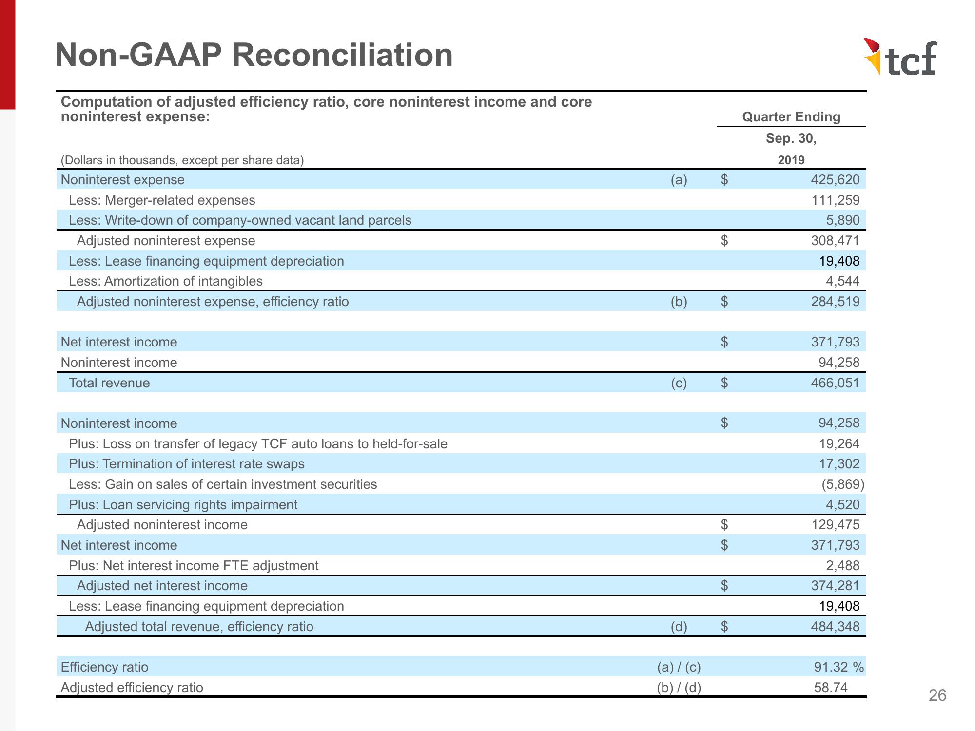 Investor Presentation - November 2019 slide image #26