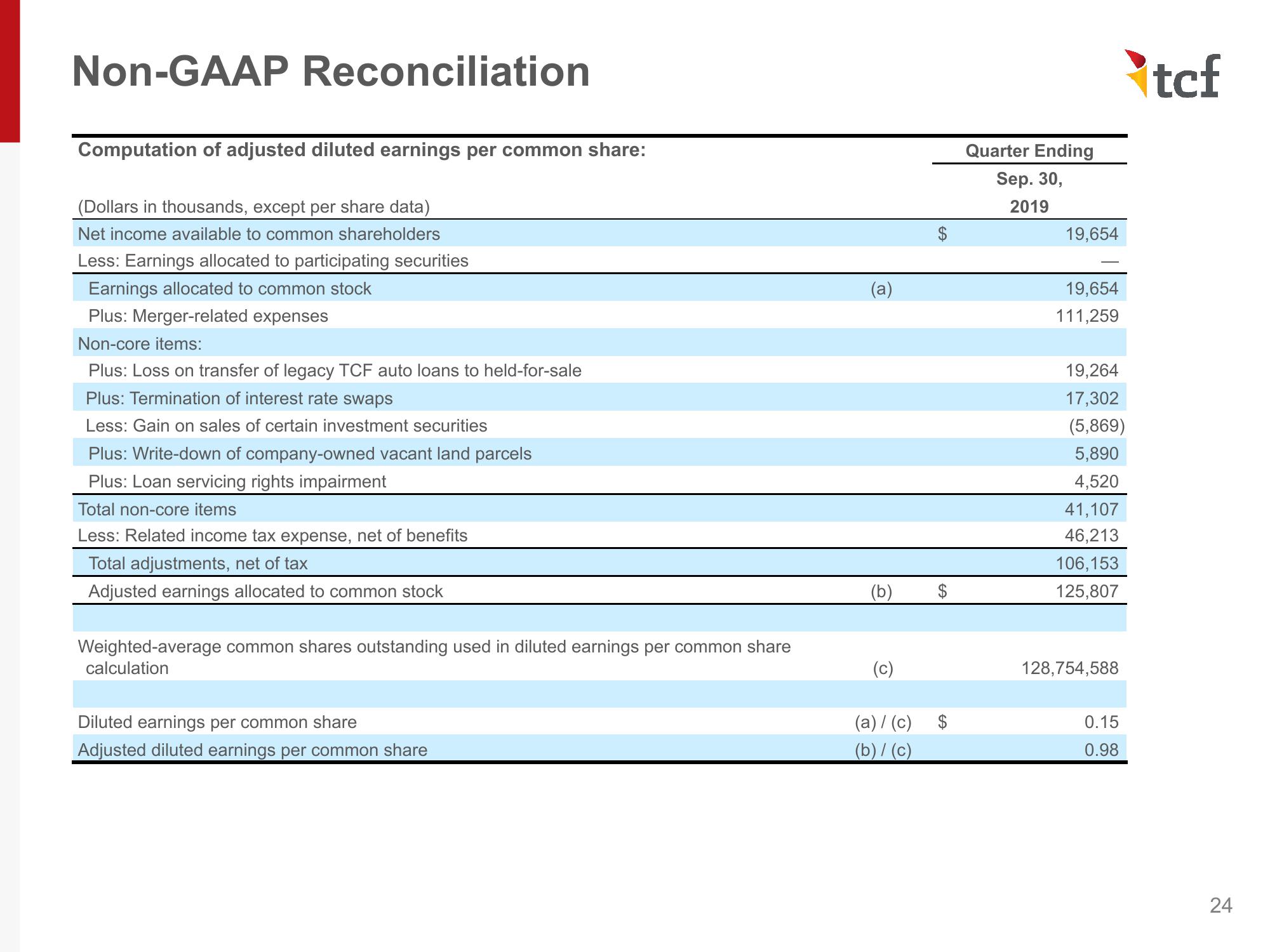 Investor Presentation - November 2019 slide image #24