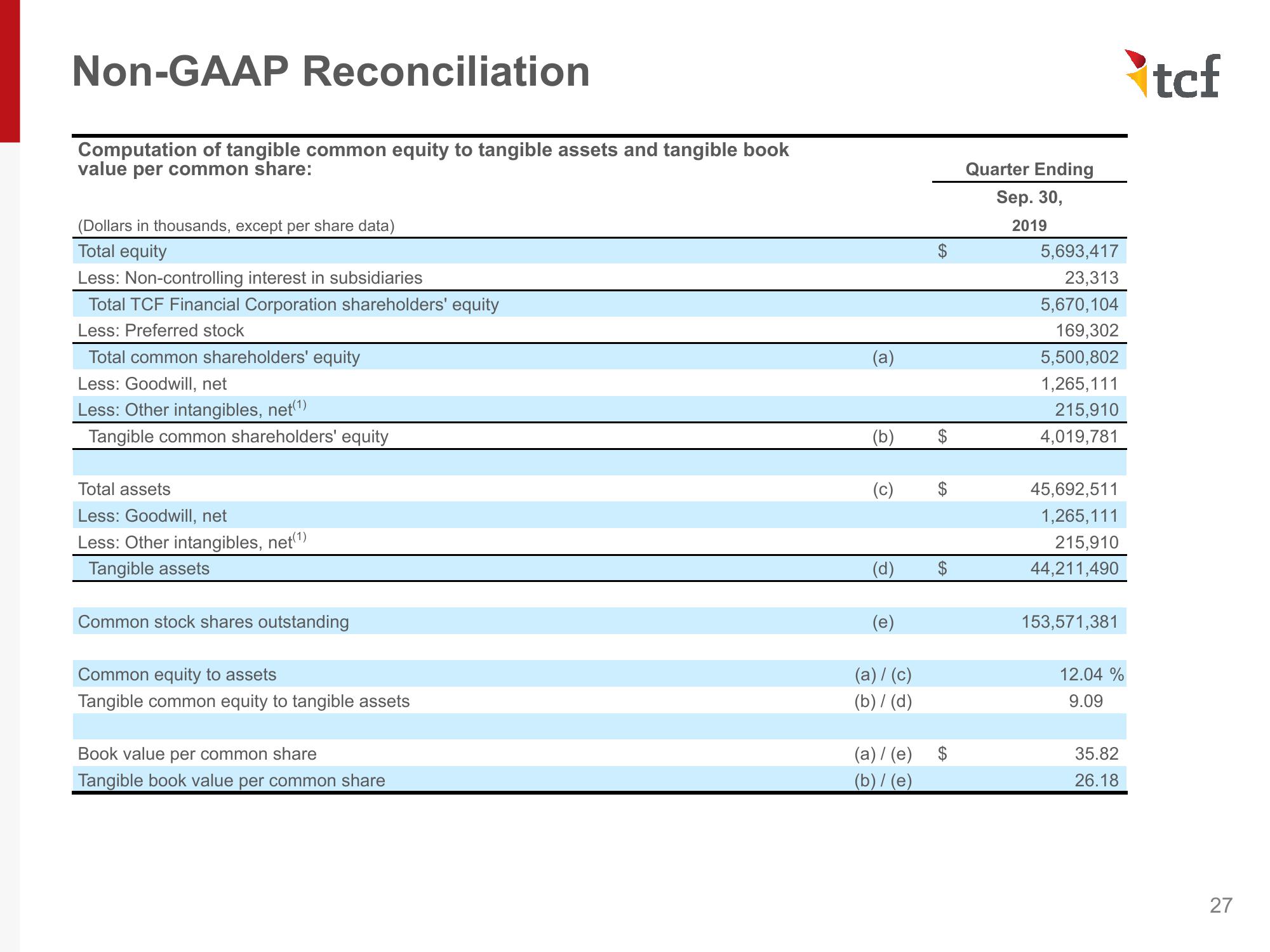 Investor Presentation - November 2019 slide image #27