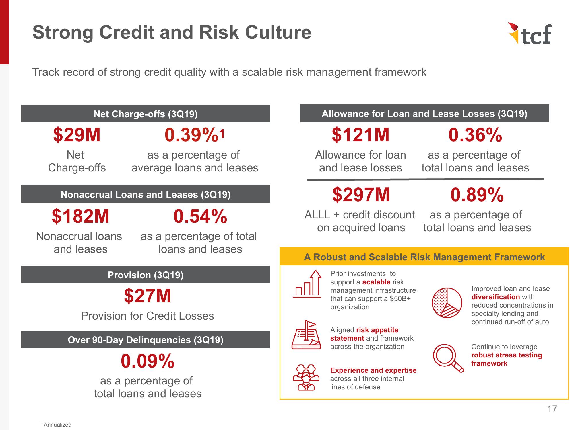 Investor Presentation - November 2019 slide image #17