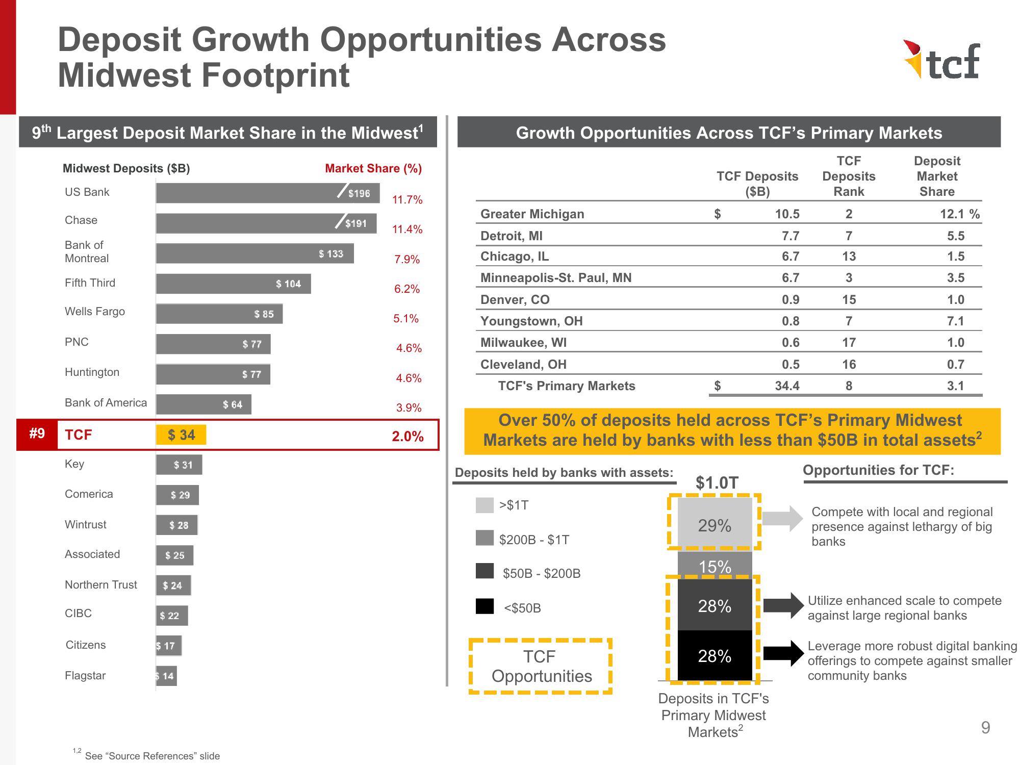 Investor Presentation - November 2019 slide image #9