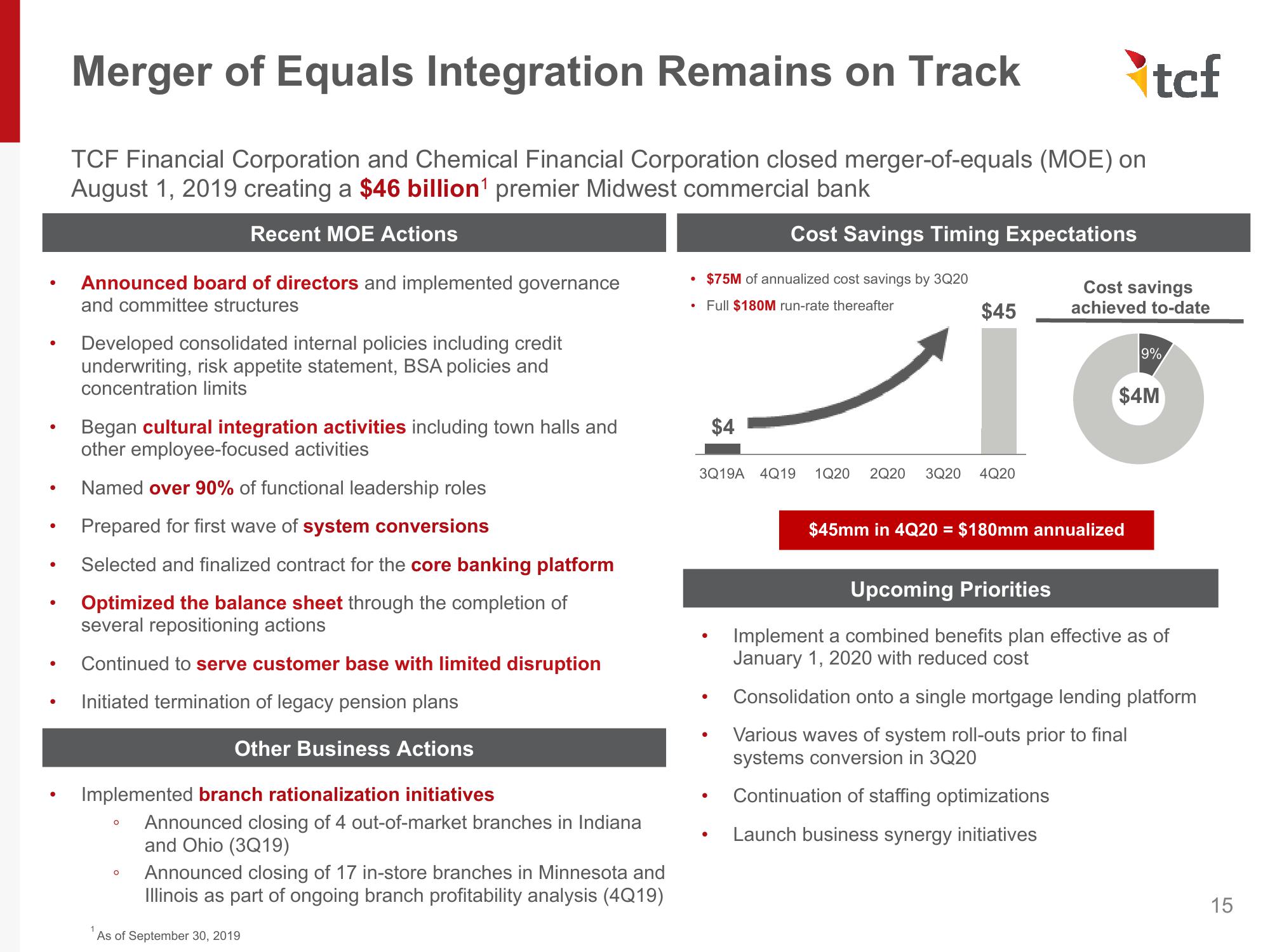 Investor Presentation - November 2019 slide image #15