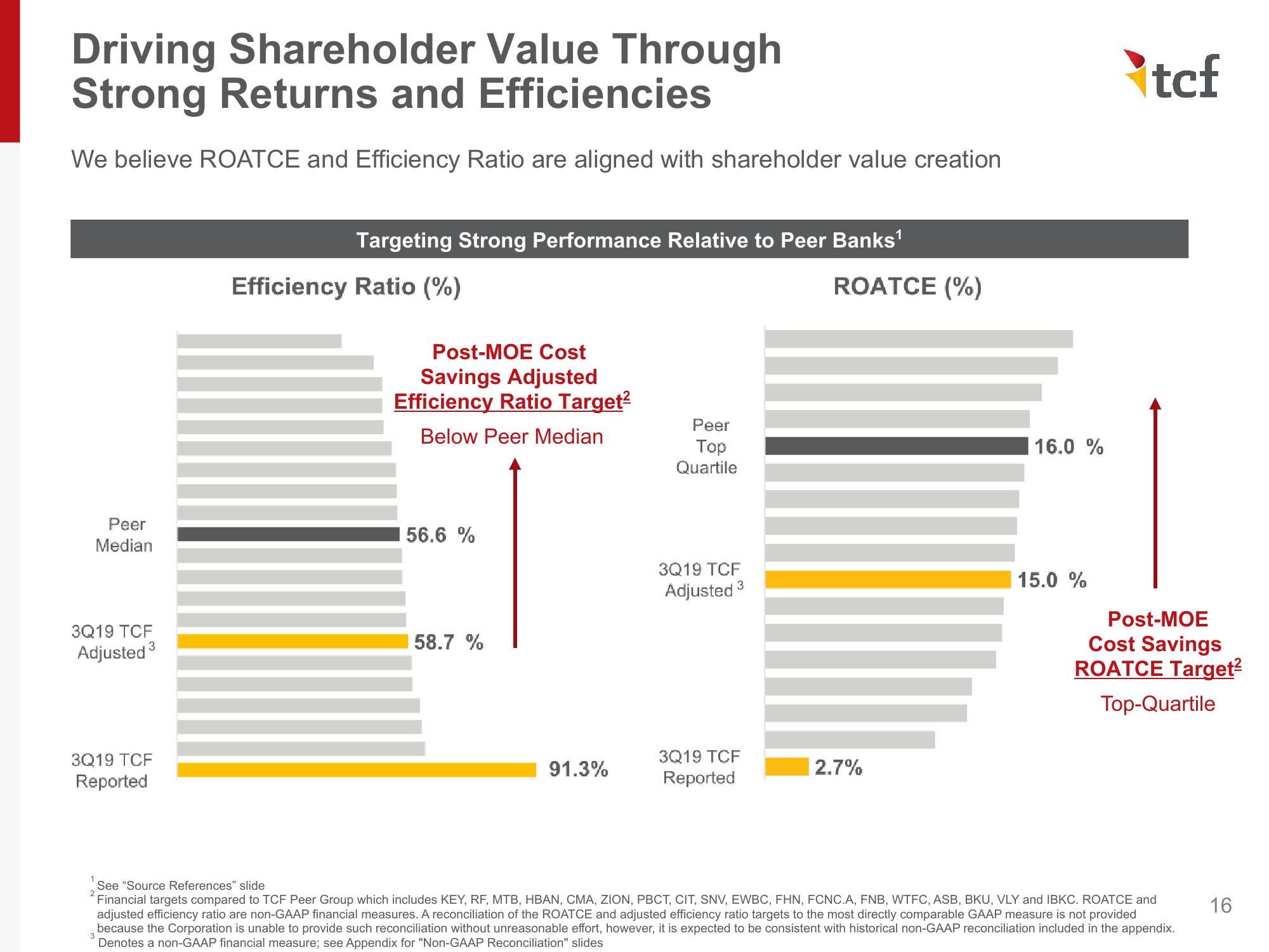 Investor Presentation - November 2019 slide image #16