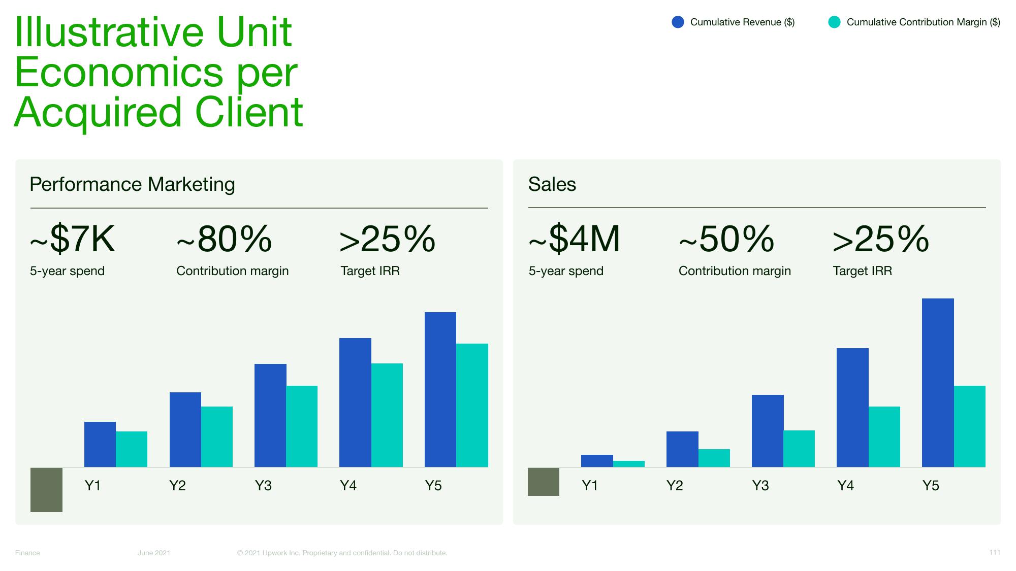 Upwork Investor Day Presentation Deck slide image #111