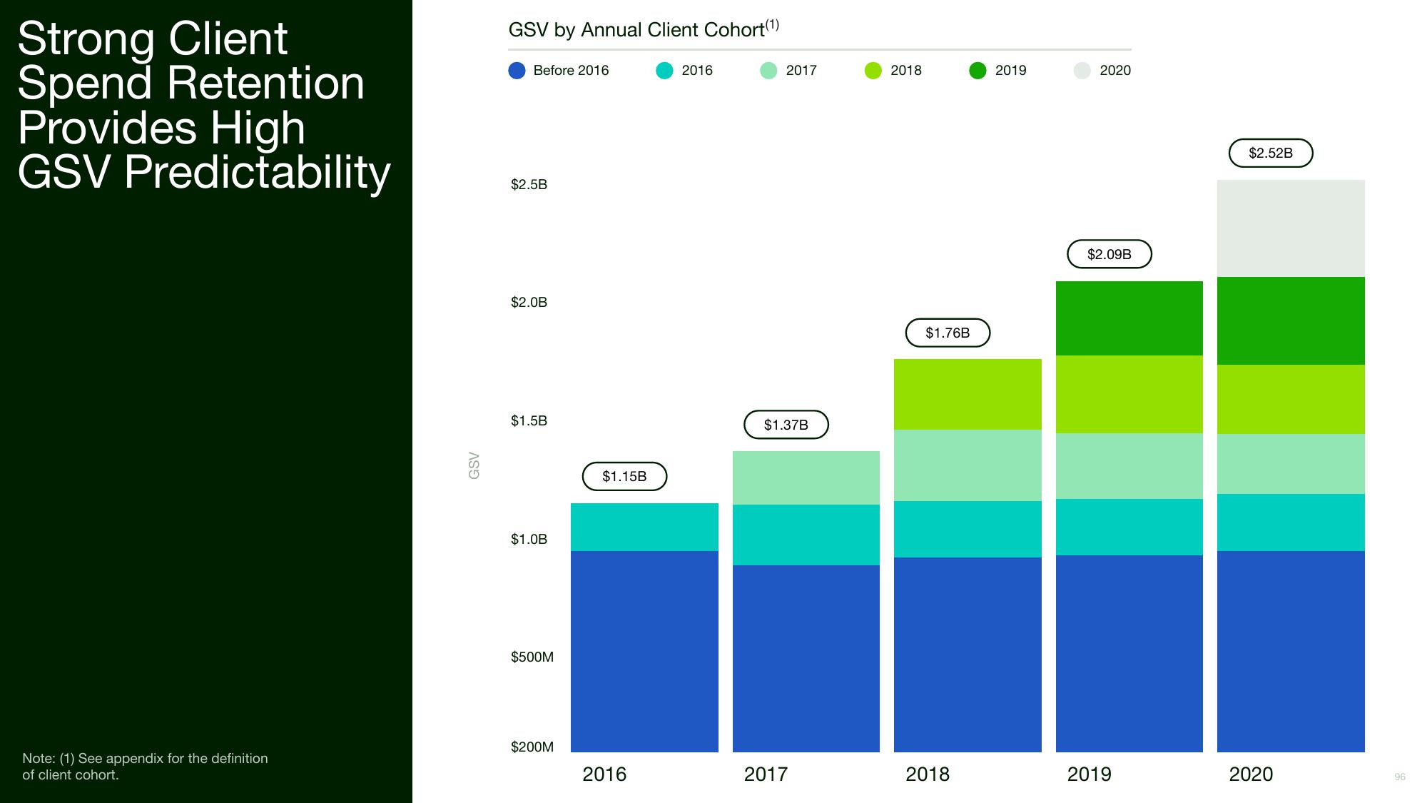 Upwork Investor Day Presentation Deck slide image #96