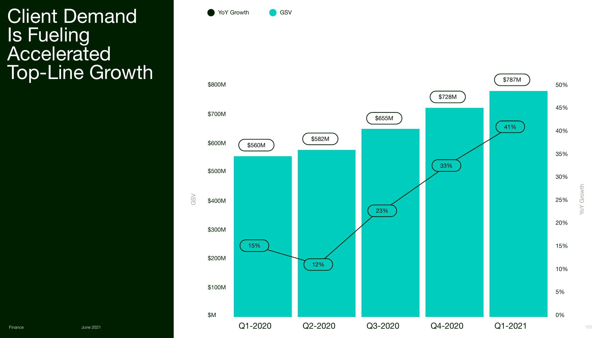 Upwork Investor Day Presentation Deck slide image #103