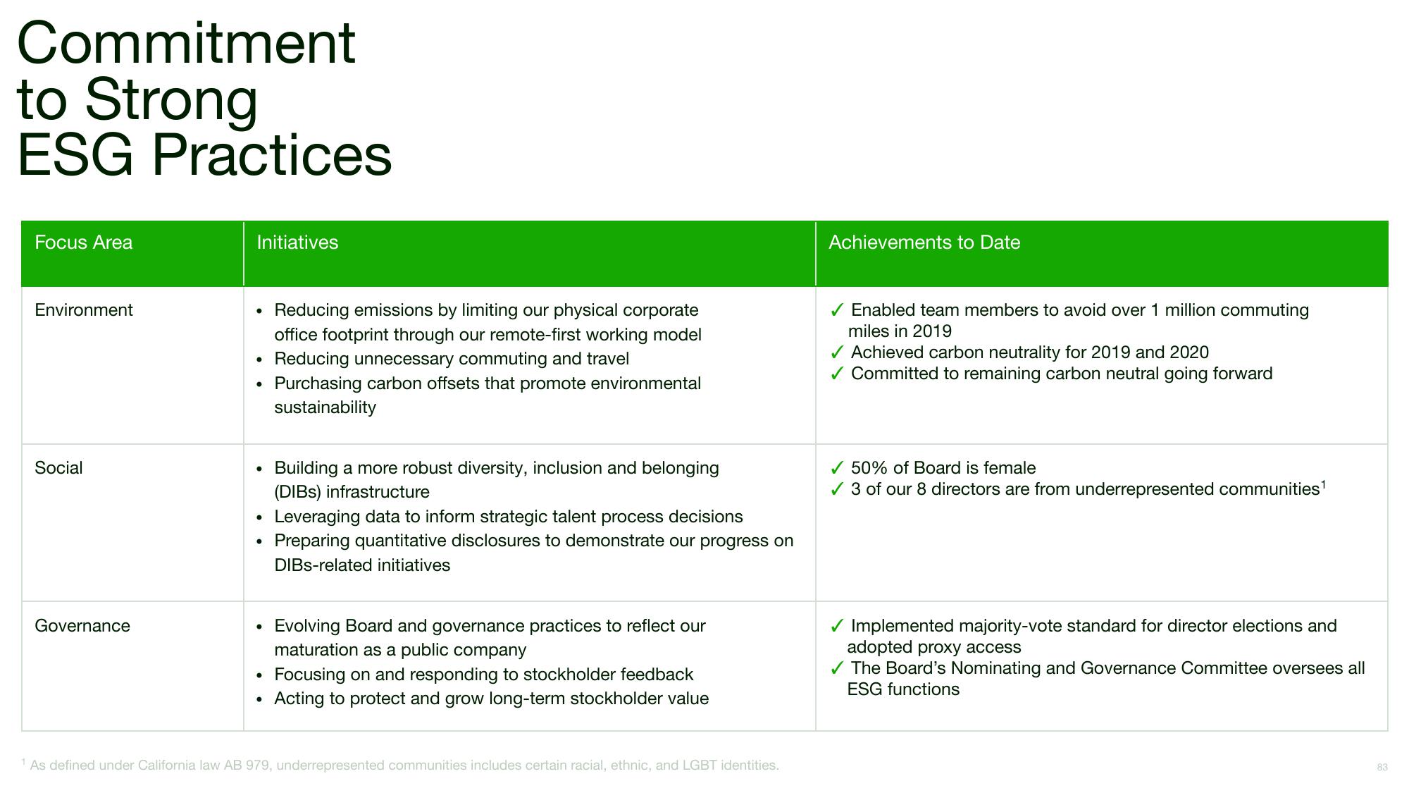 Upwork Investor Day Presentation Deck slide image #83