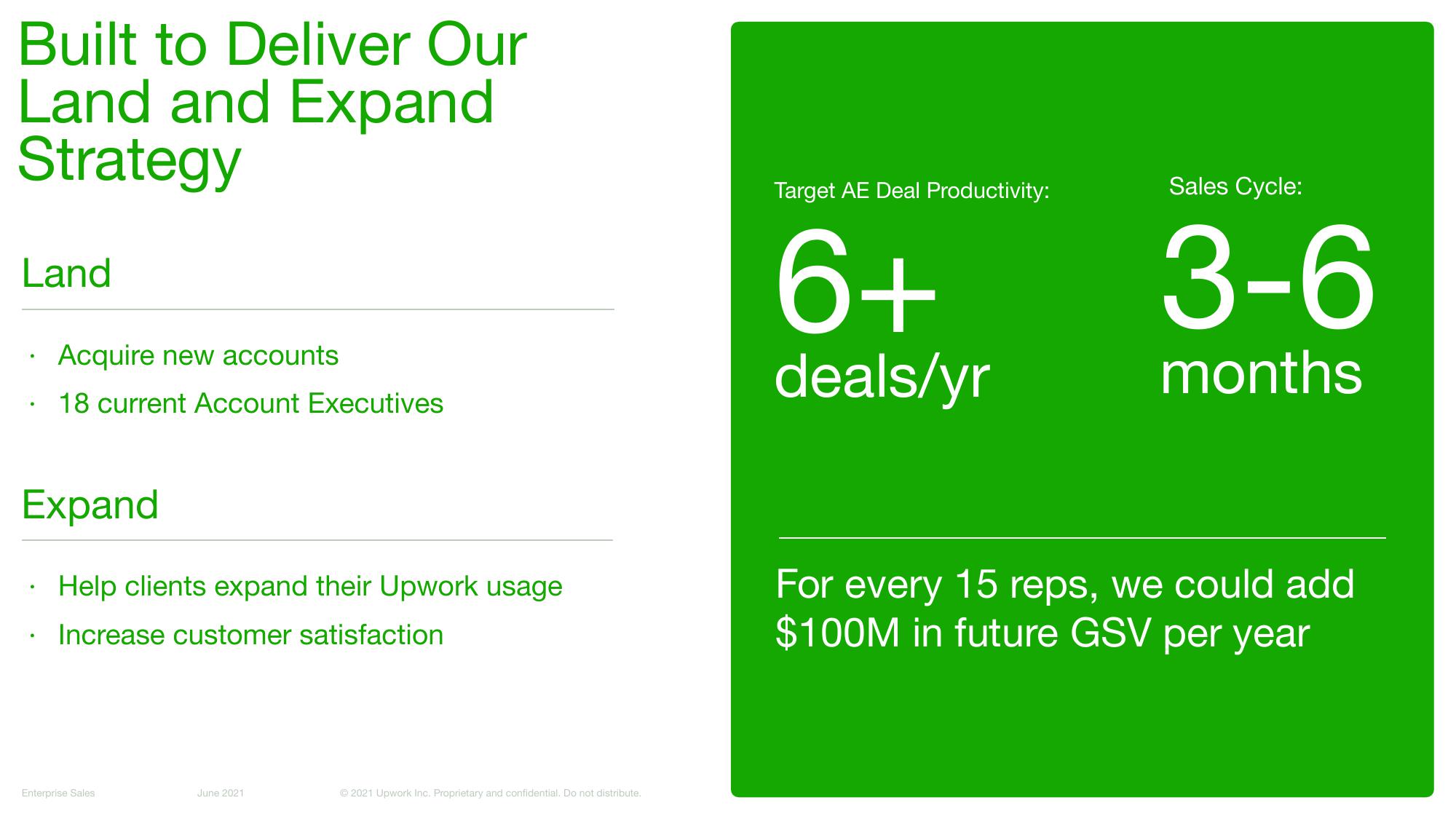 Upwork Investor Day Presentation Deck slide image #71