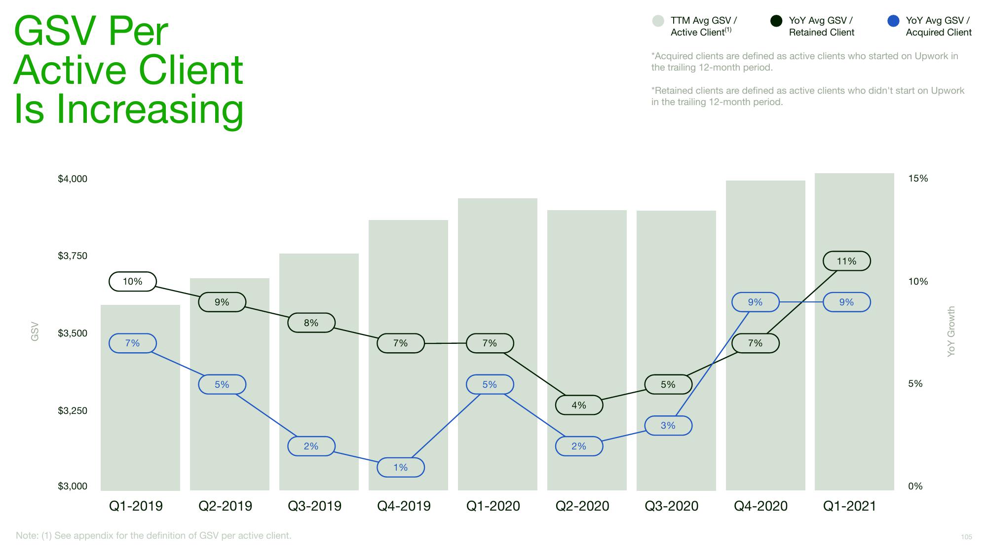 Upwork Investor Day Presentation Deck slide image #105