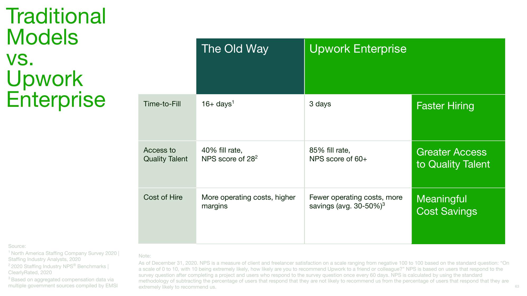 Upwork Investor Day Presentation Deck slide image #63