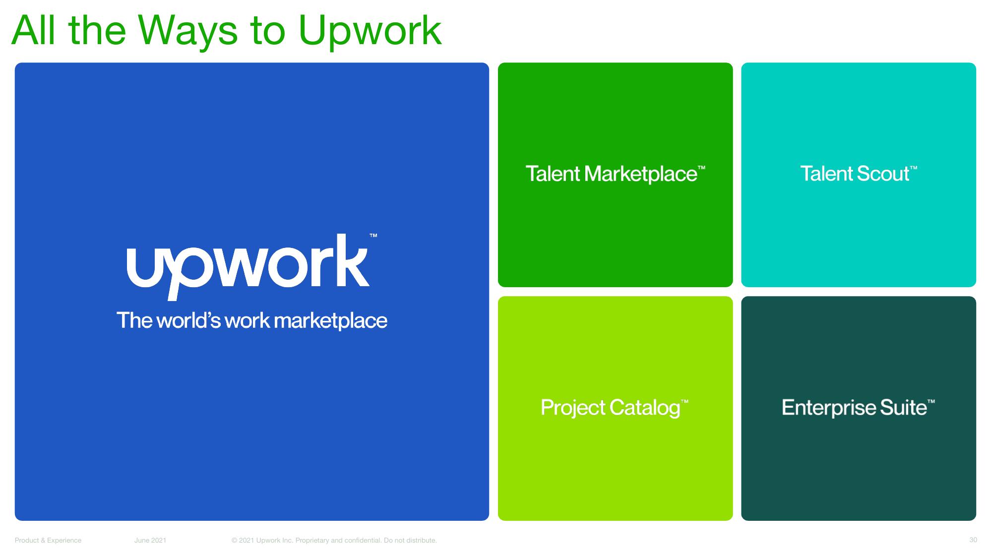 Upwork Investor Day Presentation Deck slide image #30