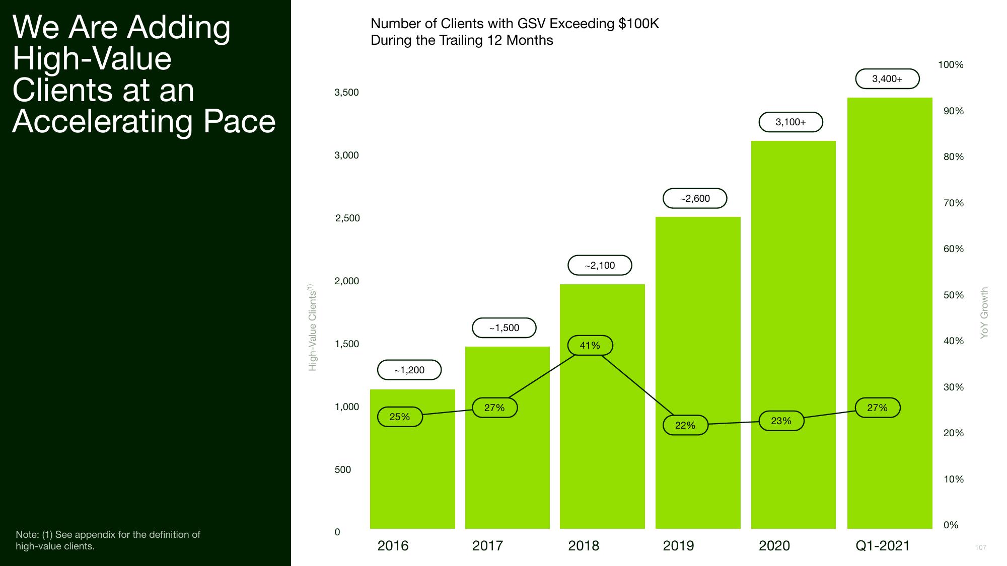 Upwork Investor Day Presentation Deck slide image #107