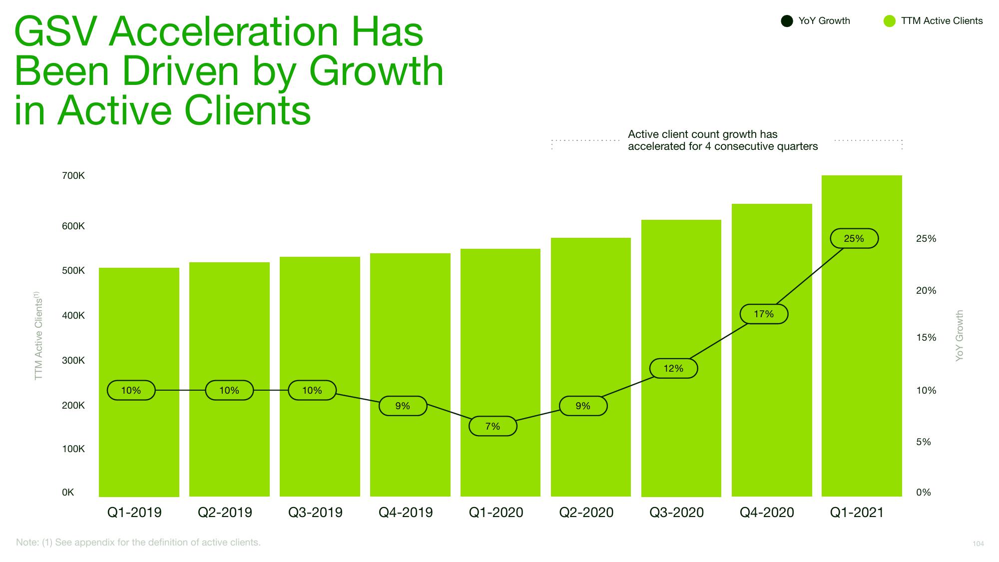 Upwork Investor Day Presentation Deck slide image #104