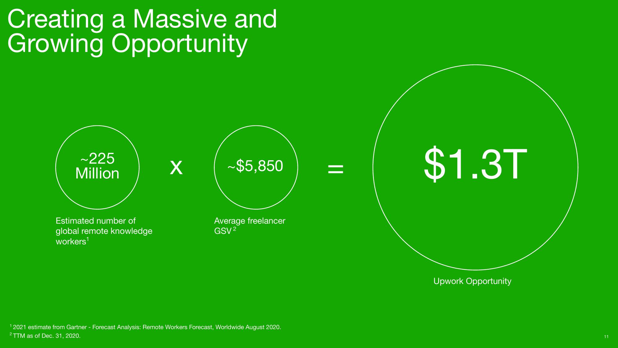 Upwork Investor Day Presentation Deck slide image #11