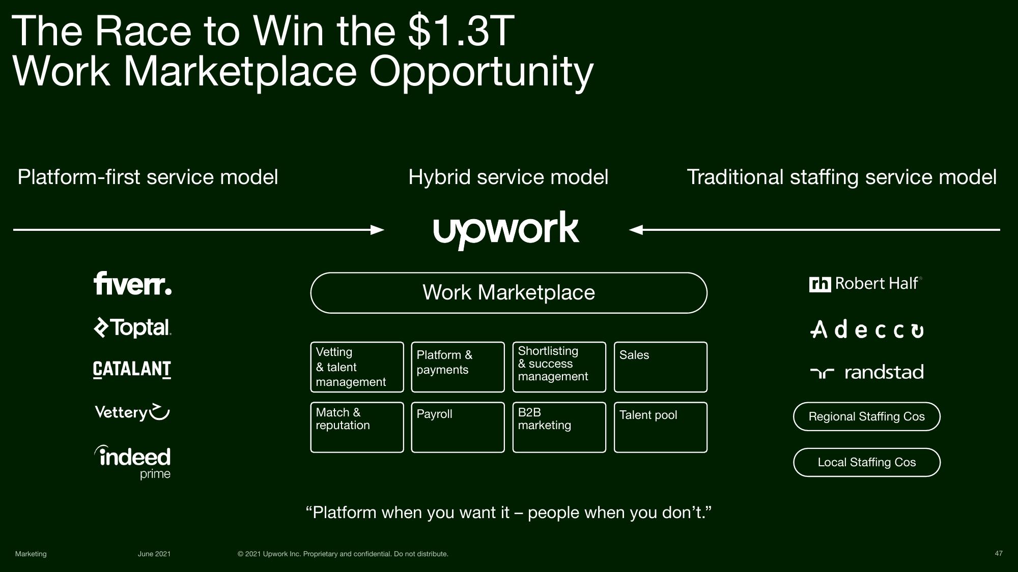 Upwork Investor Day Presentation Deck slide image #47