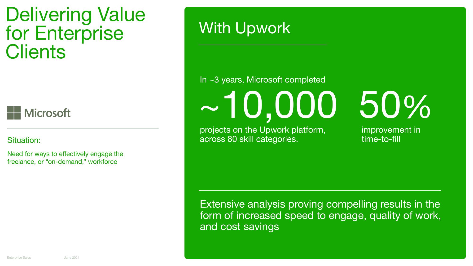 Upwork Investor Day Presentation Deck slide image #64