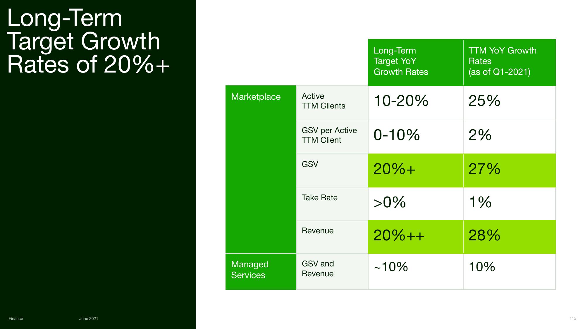 Upwork Investor Day Presentation Deck slide image #112