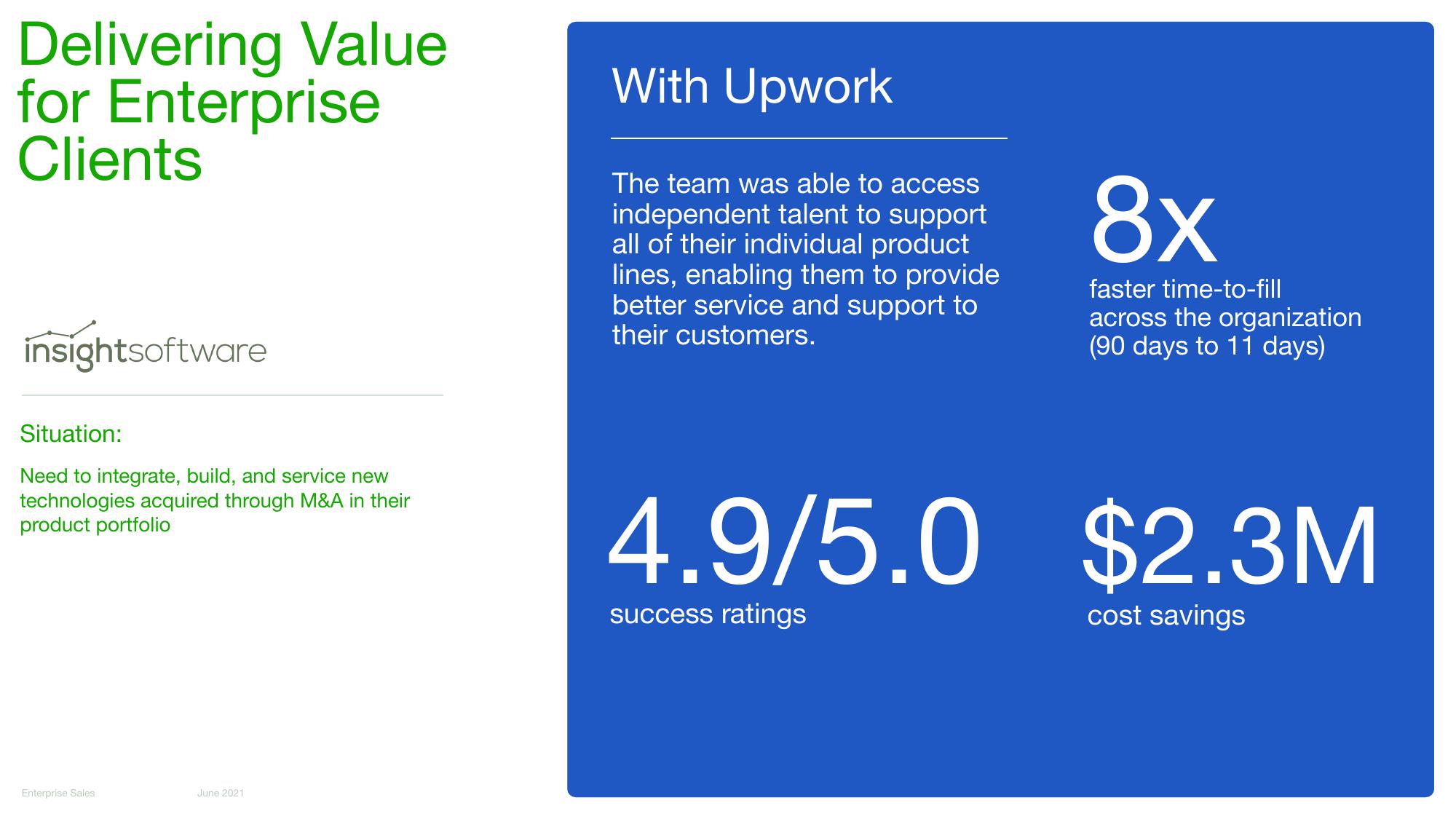 Upwork Investor Day Presentation Deck slide image #66