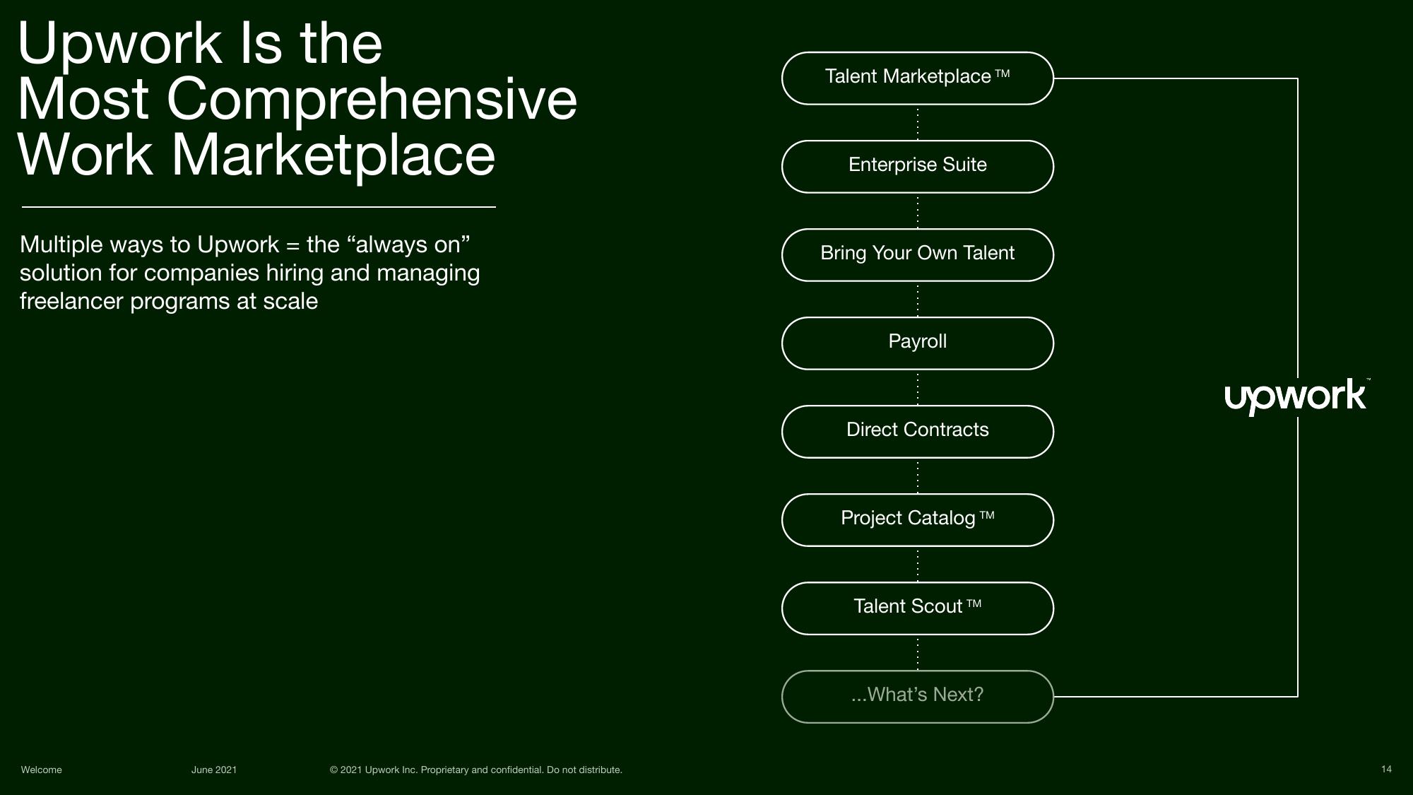 Upwork Investor Day Presentation Deck slide image #14