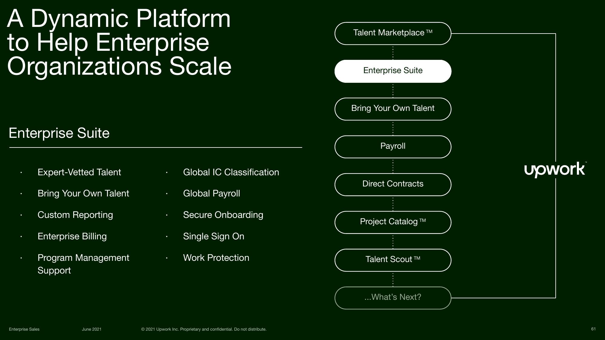 Upwork Investor Day Presentation Deck slide image #61