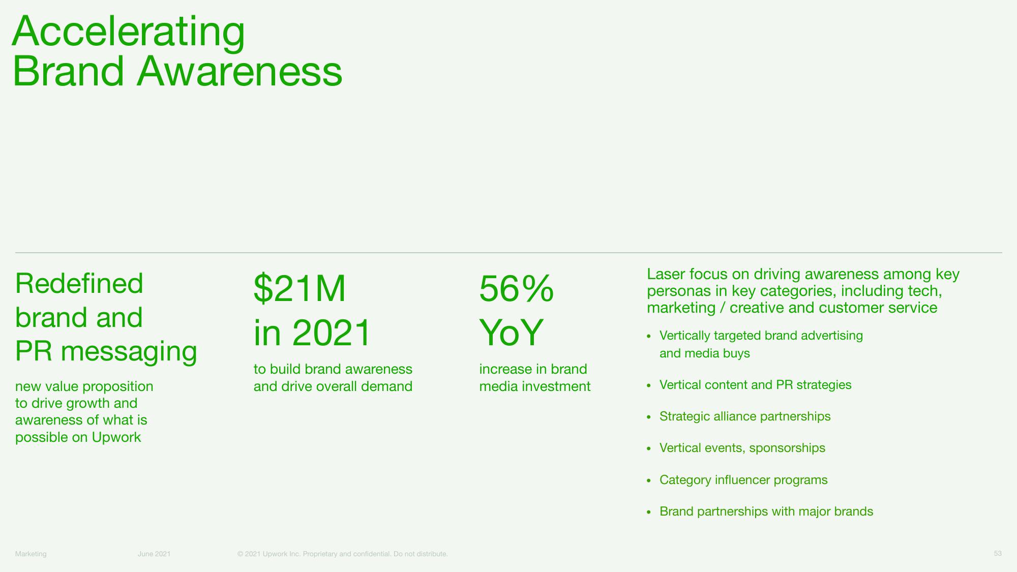 Upwork Investor Day Presentation Deck slide image #53