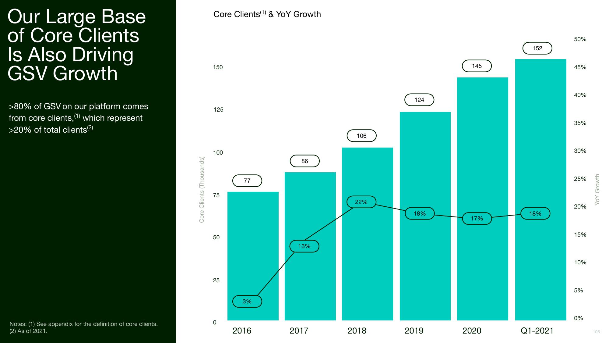 Upwork Investor Day Presentation Deck slide image #106