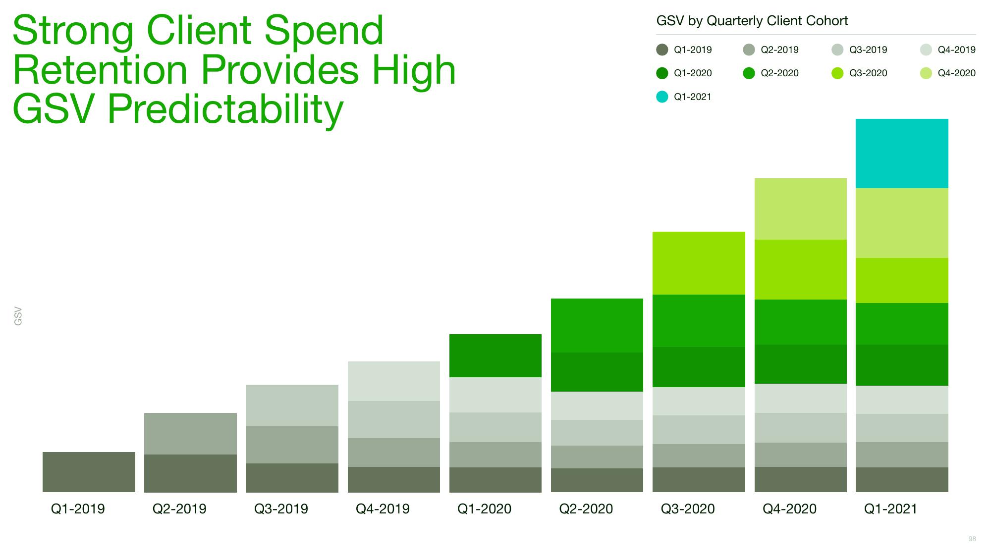 Upwork Investor Day Presentation Deck slide image #98