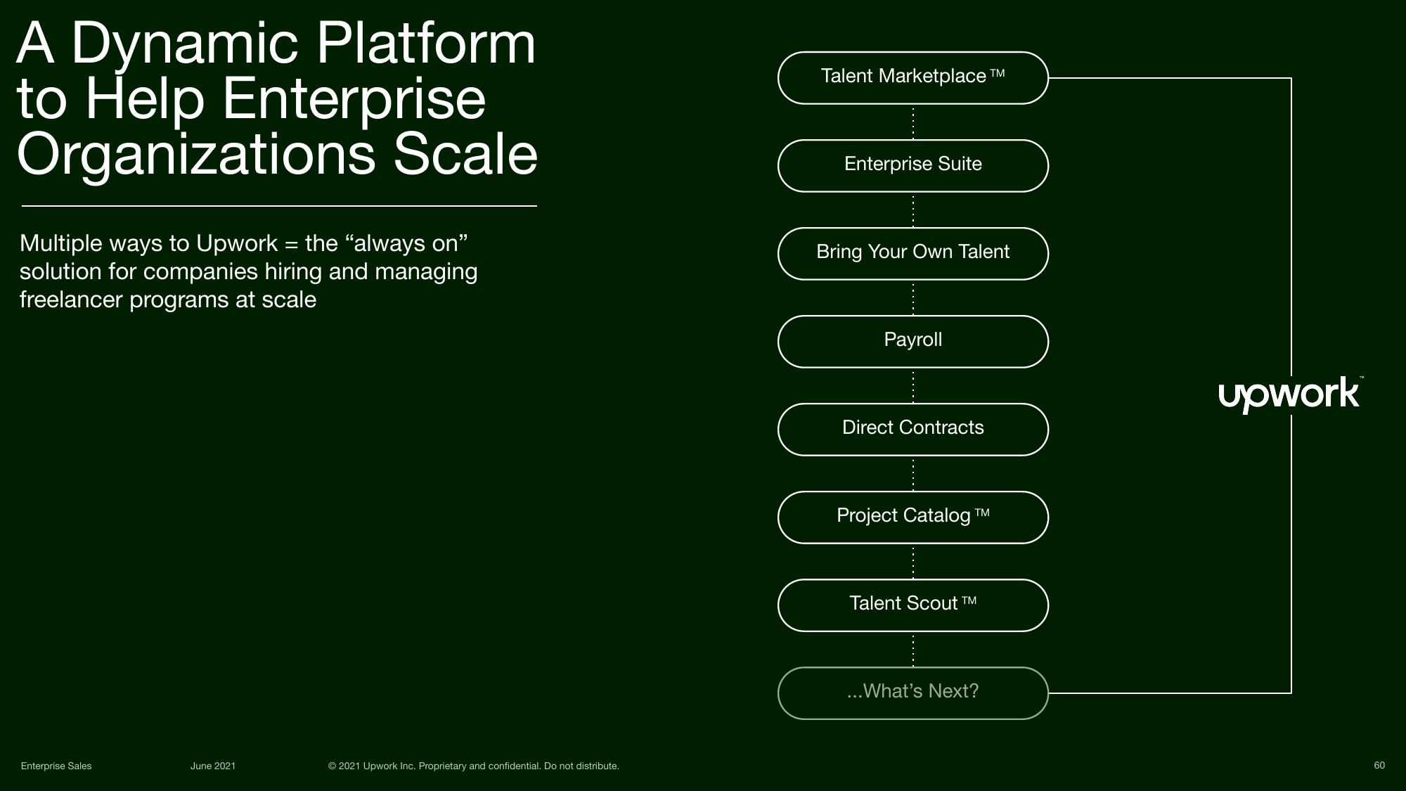 Upwork Investor Day Presentation Deck slide image #60