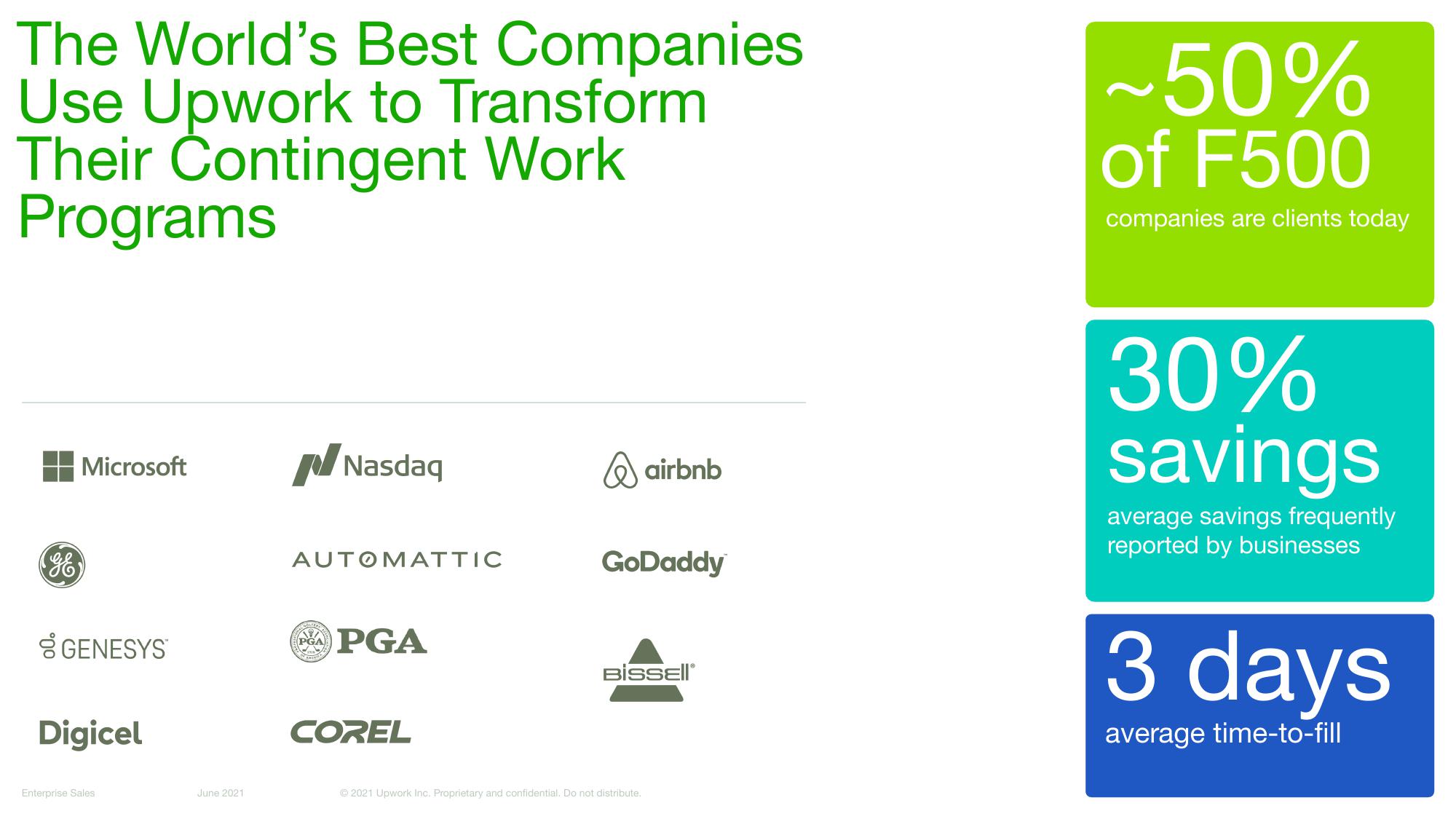 Upwork Investor Day Presentation Deck slide image #72