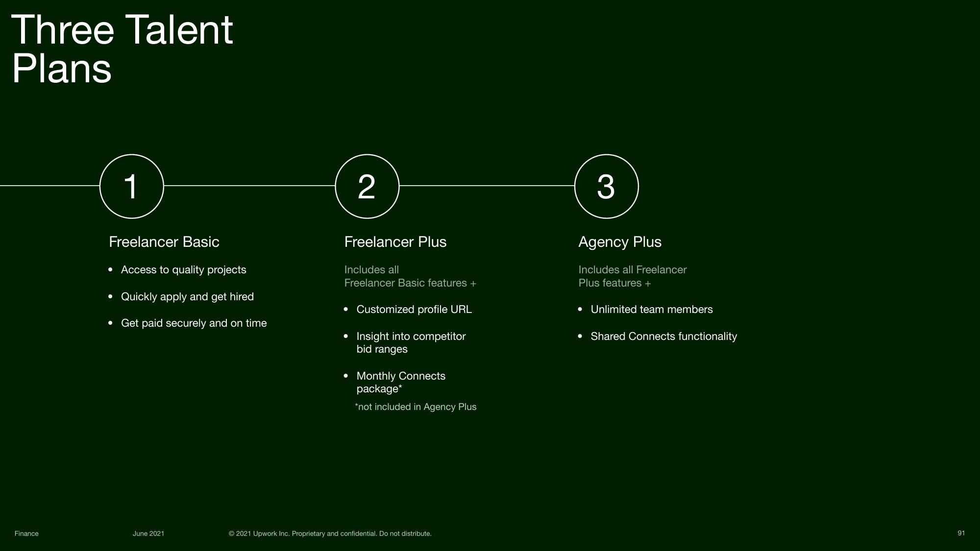 Upwork Investor Day Presentation Deck slide image #91