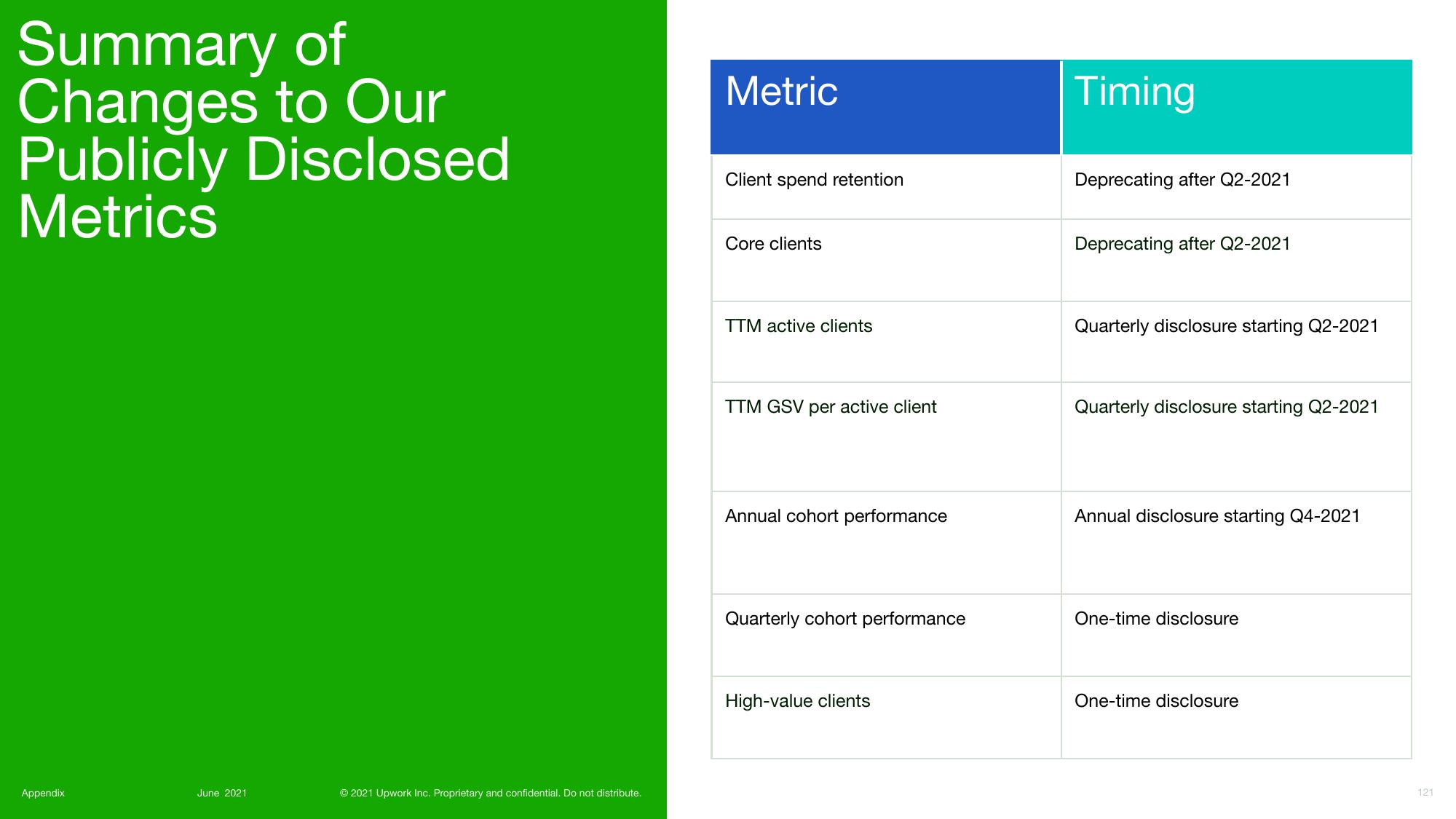 Upwork Investor Day Presentation Deck slide image #121