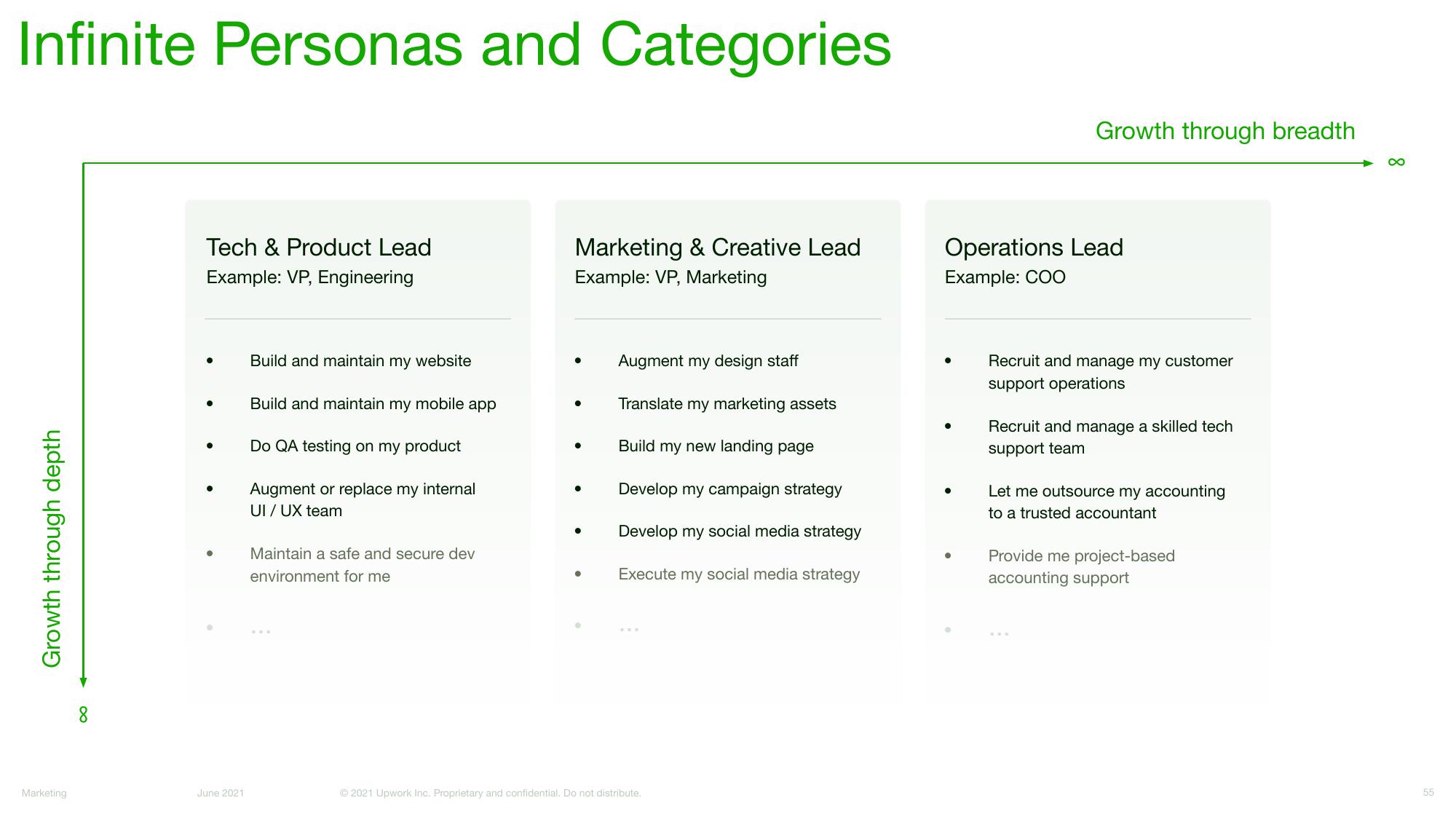 Upwork Investor Day Presentation Deck slide image #55