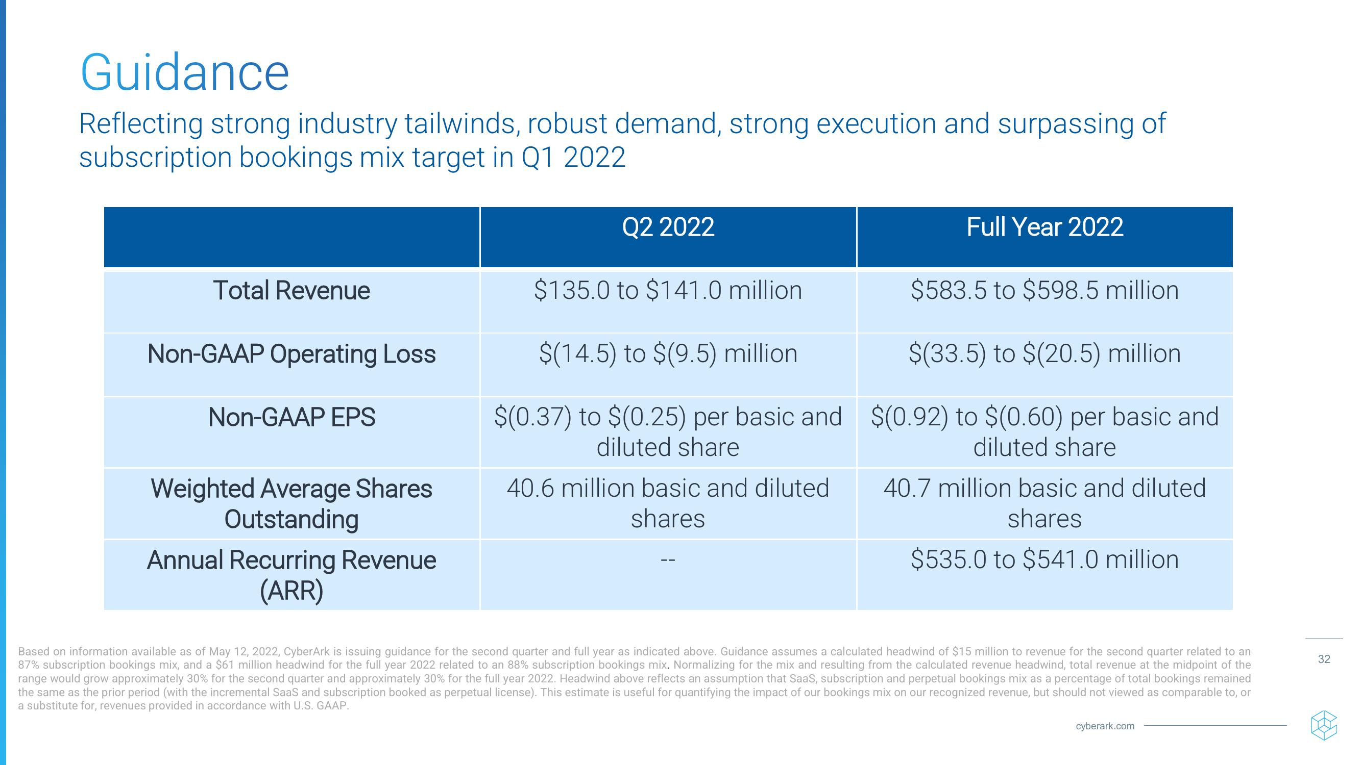  Investor Relations Presentation  slide image #32