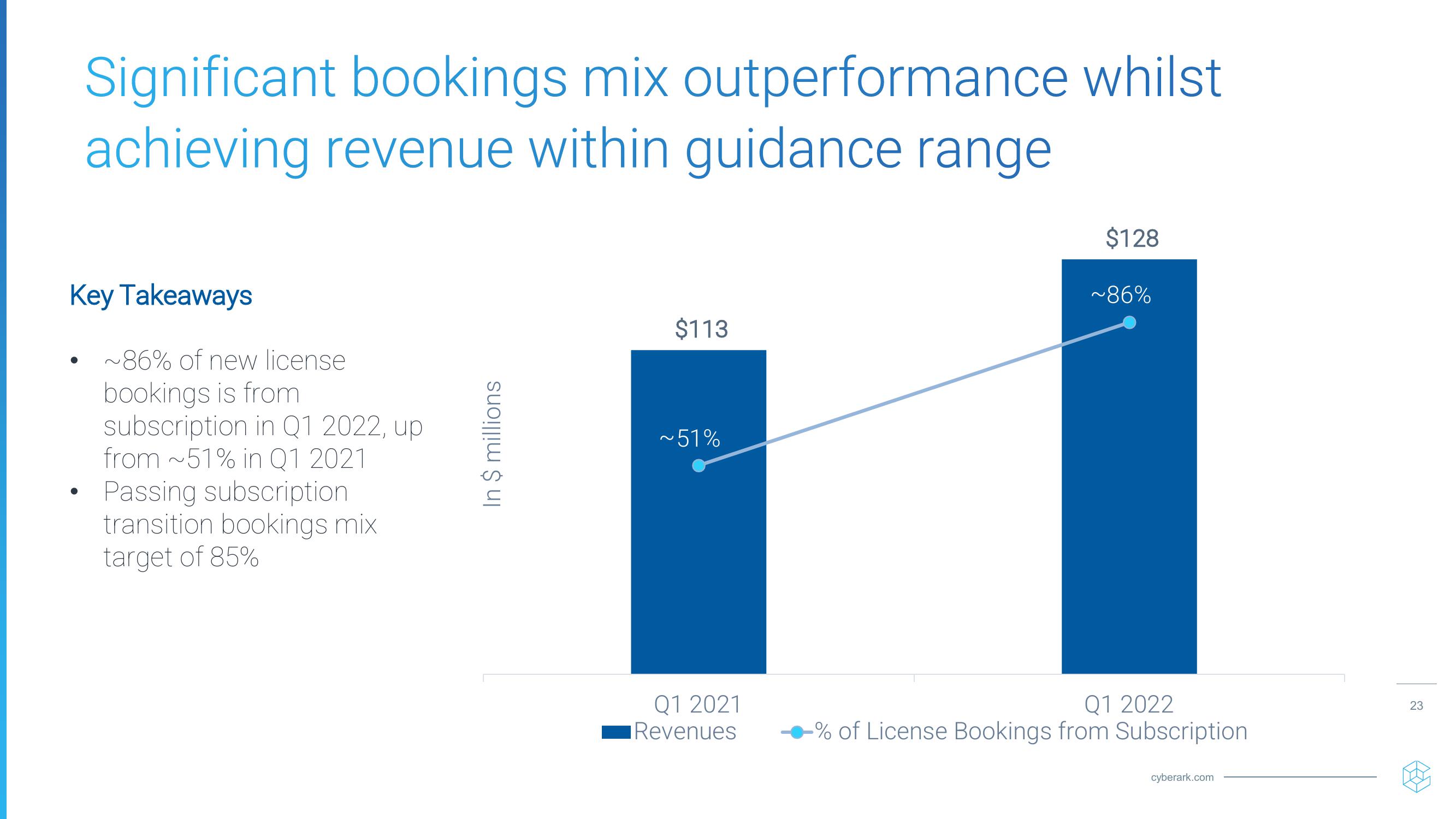  Investor Relations Presentation  slide image #23