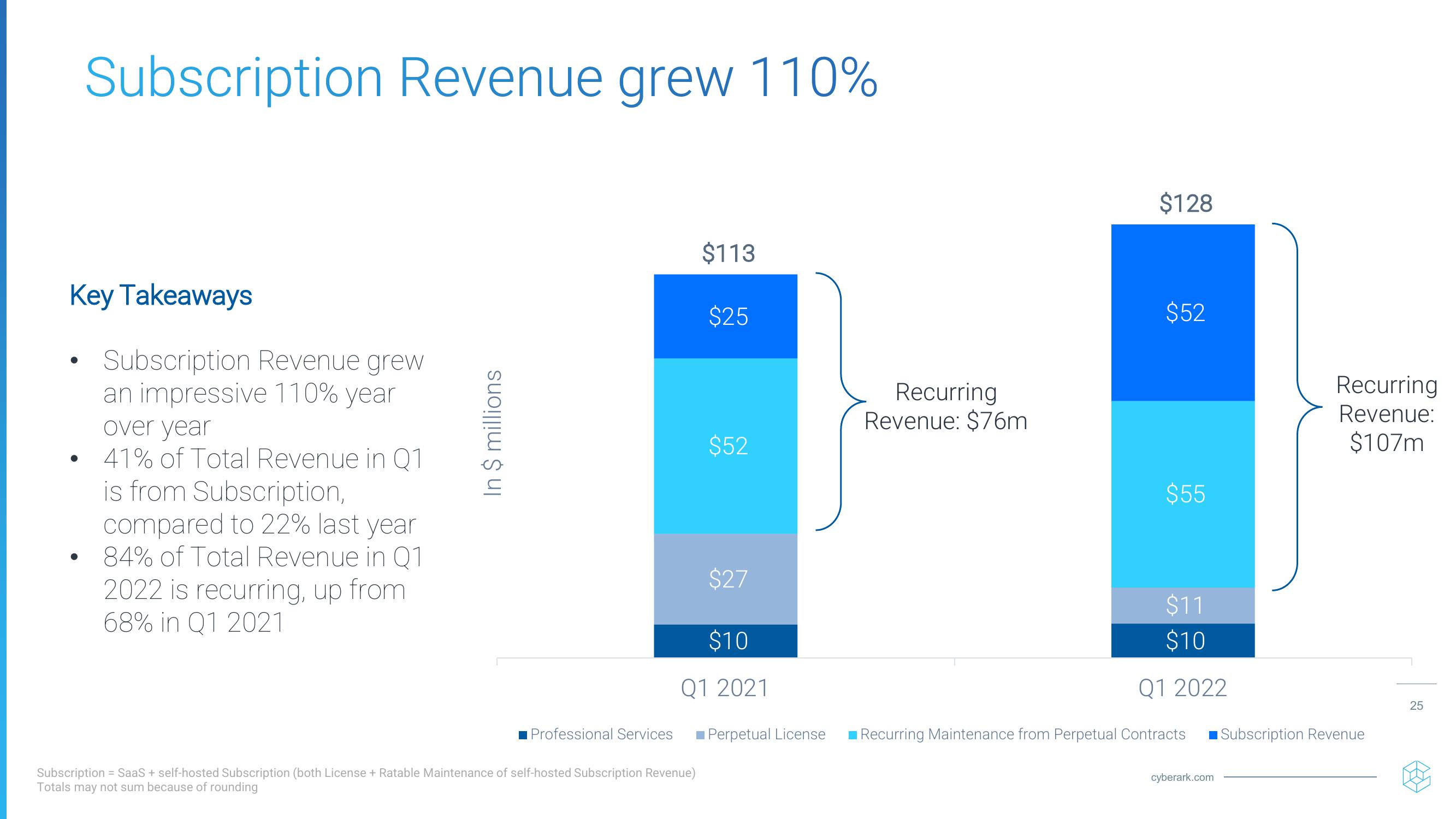  Investor Relations Presentation  slide image #25