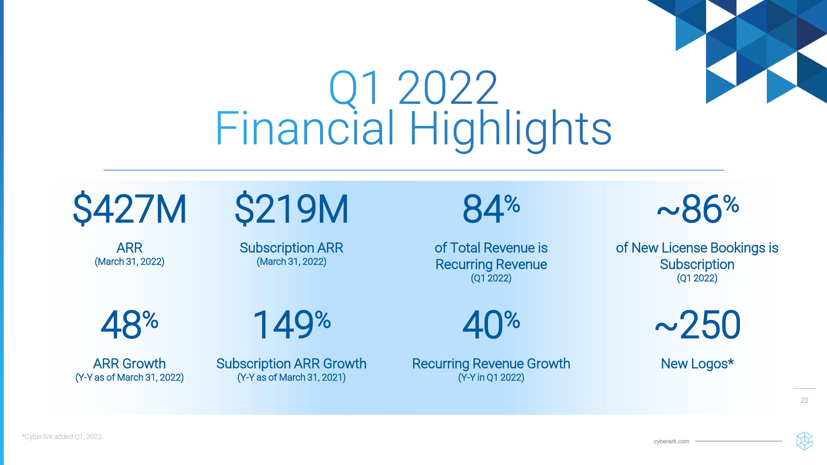  Investor Relations Presentation  slide image #22