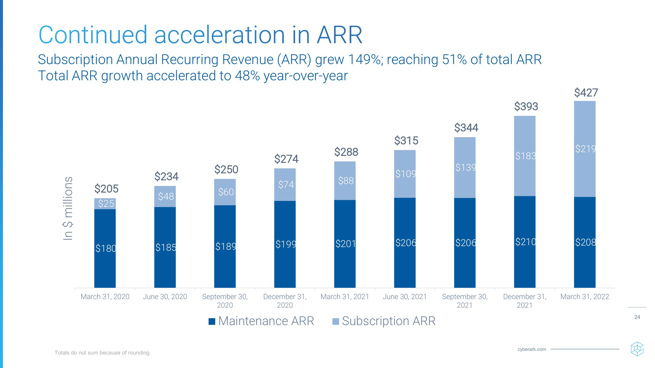  Investor Relations Presentation  slide image #24