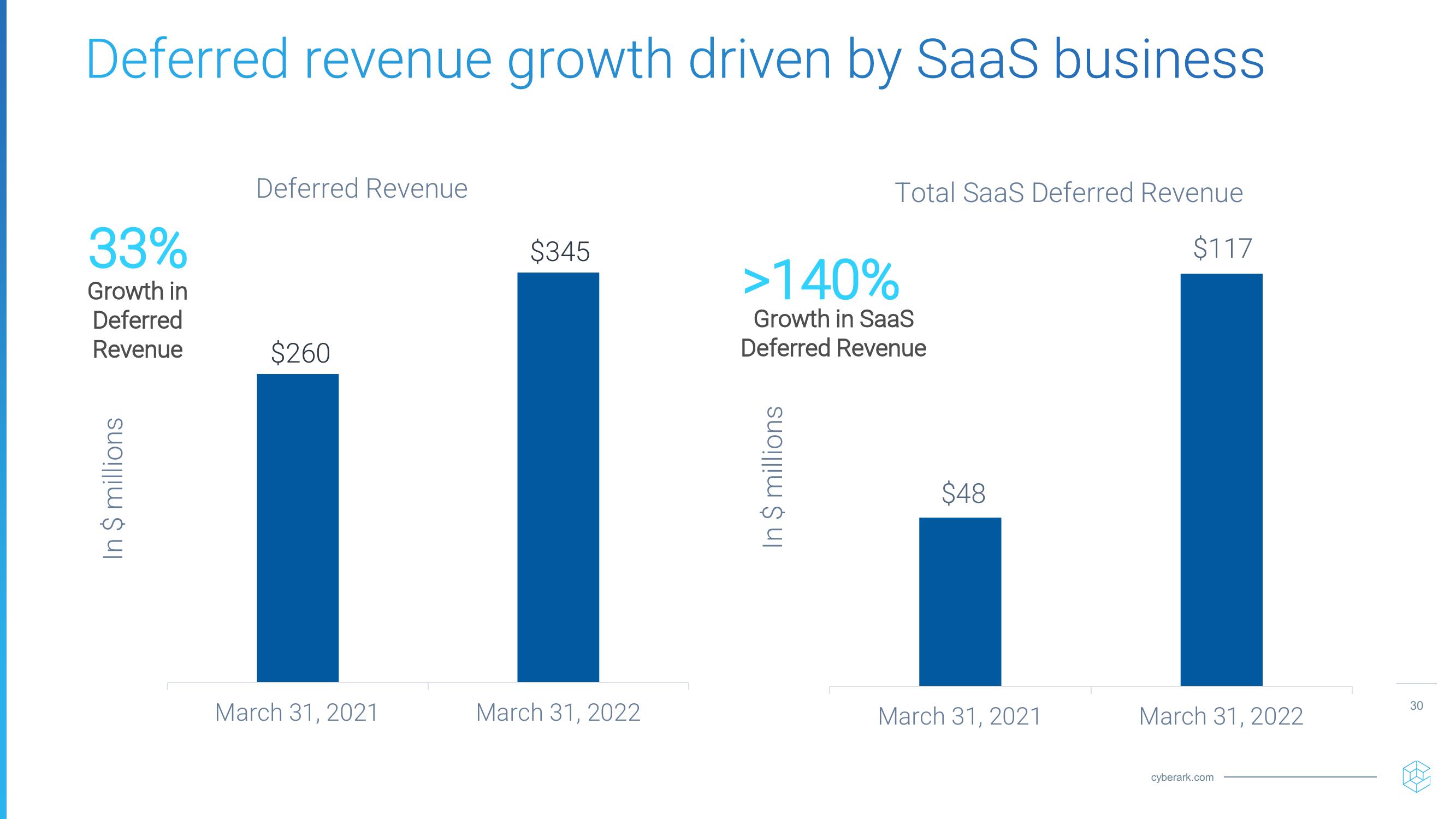  Investor Relations Presentation  slide image #30