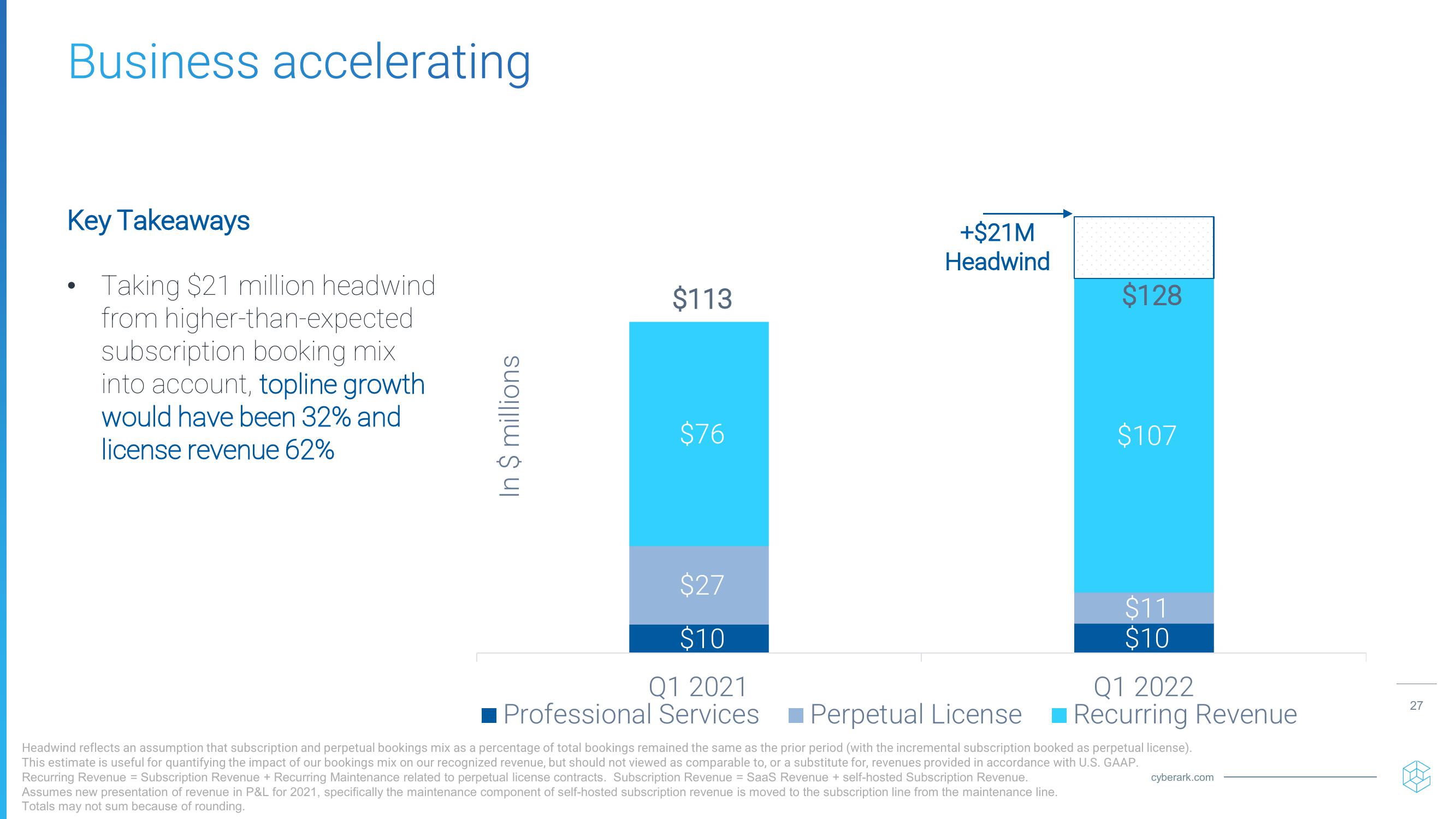  Investor Relations Presentation  slide image #27