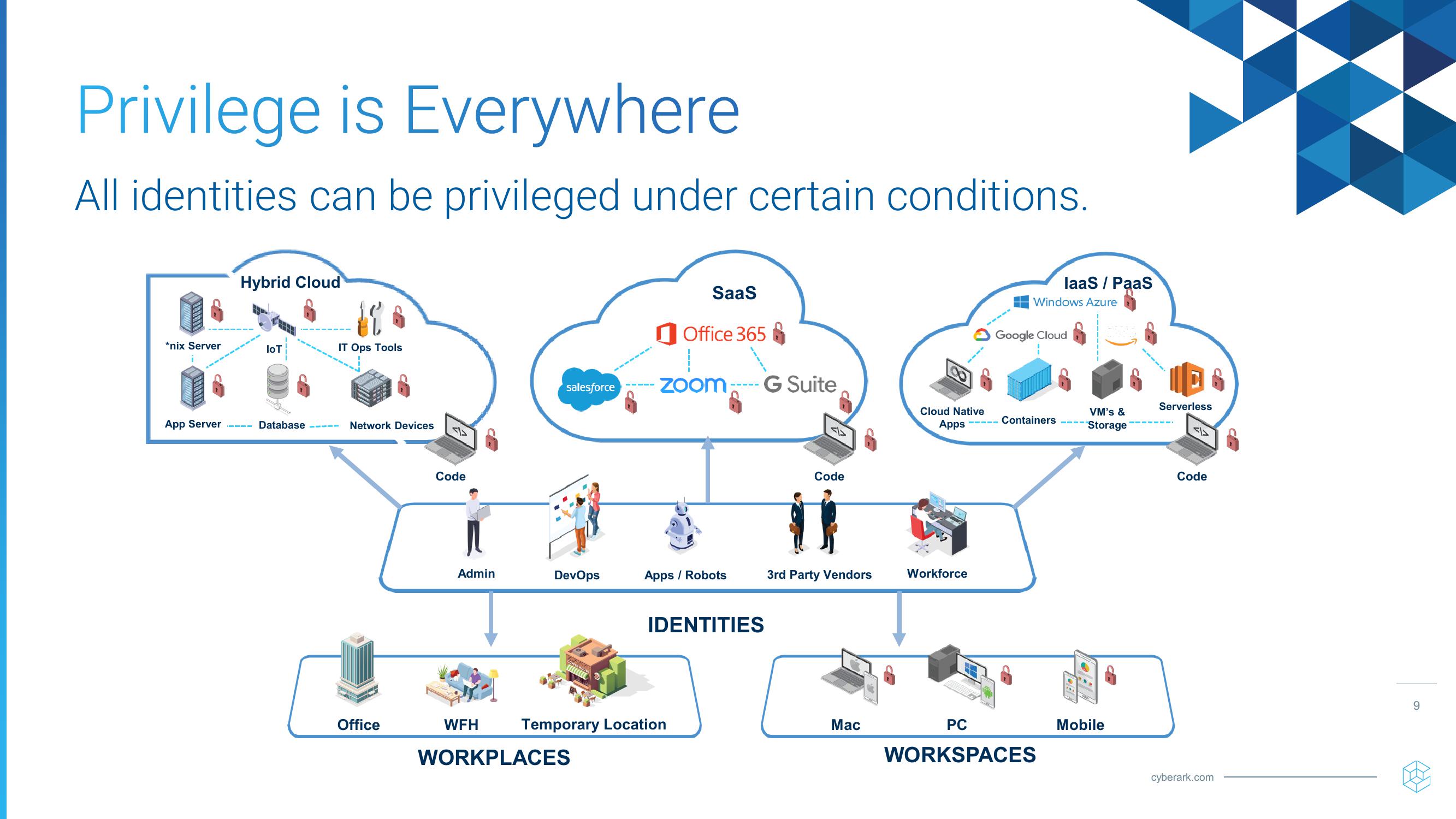  Investor Relations Presentation  slide image #9