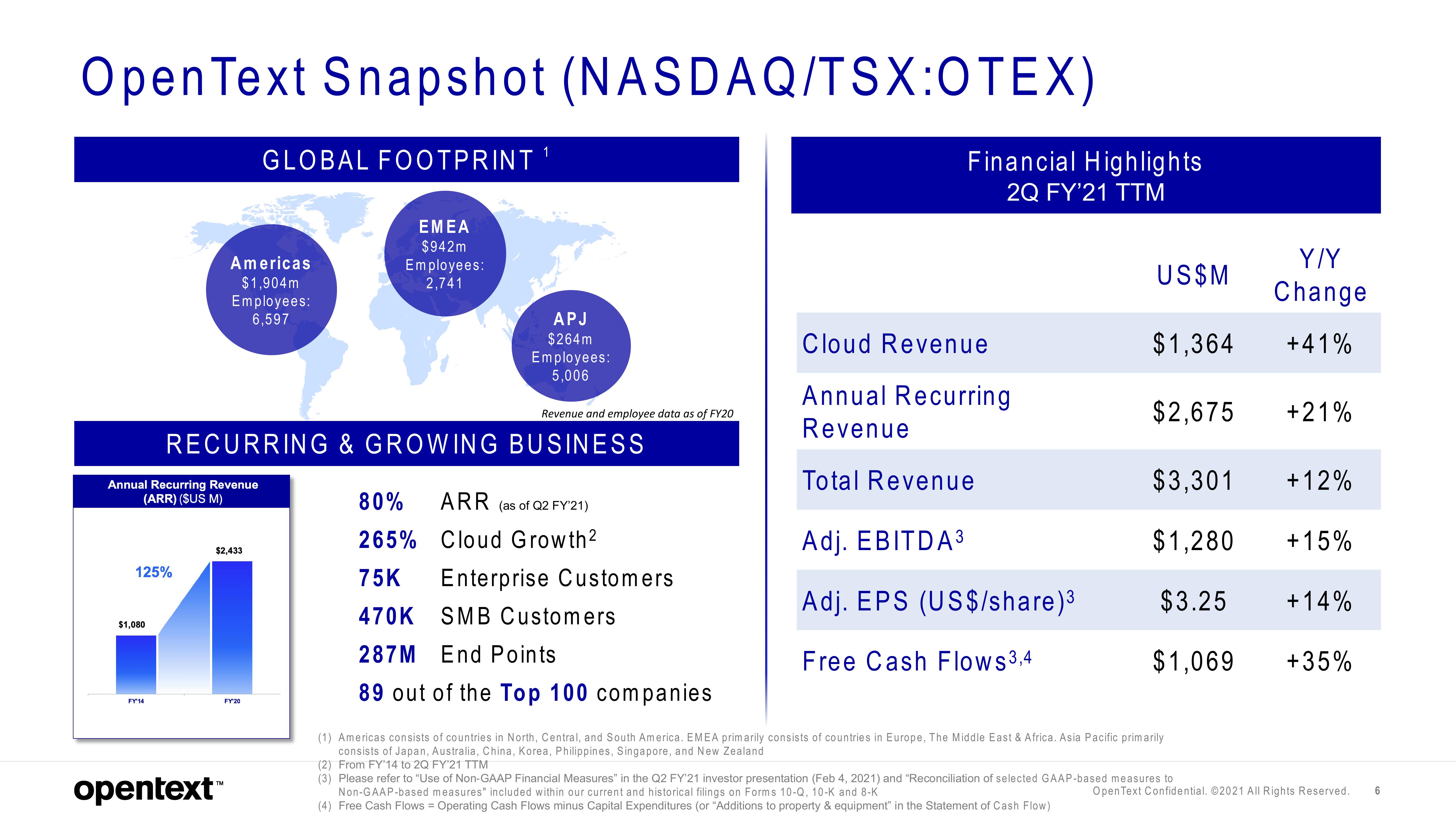 OpenText Investor Day Presentation Deck slide image #6