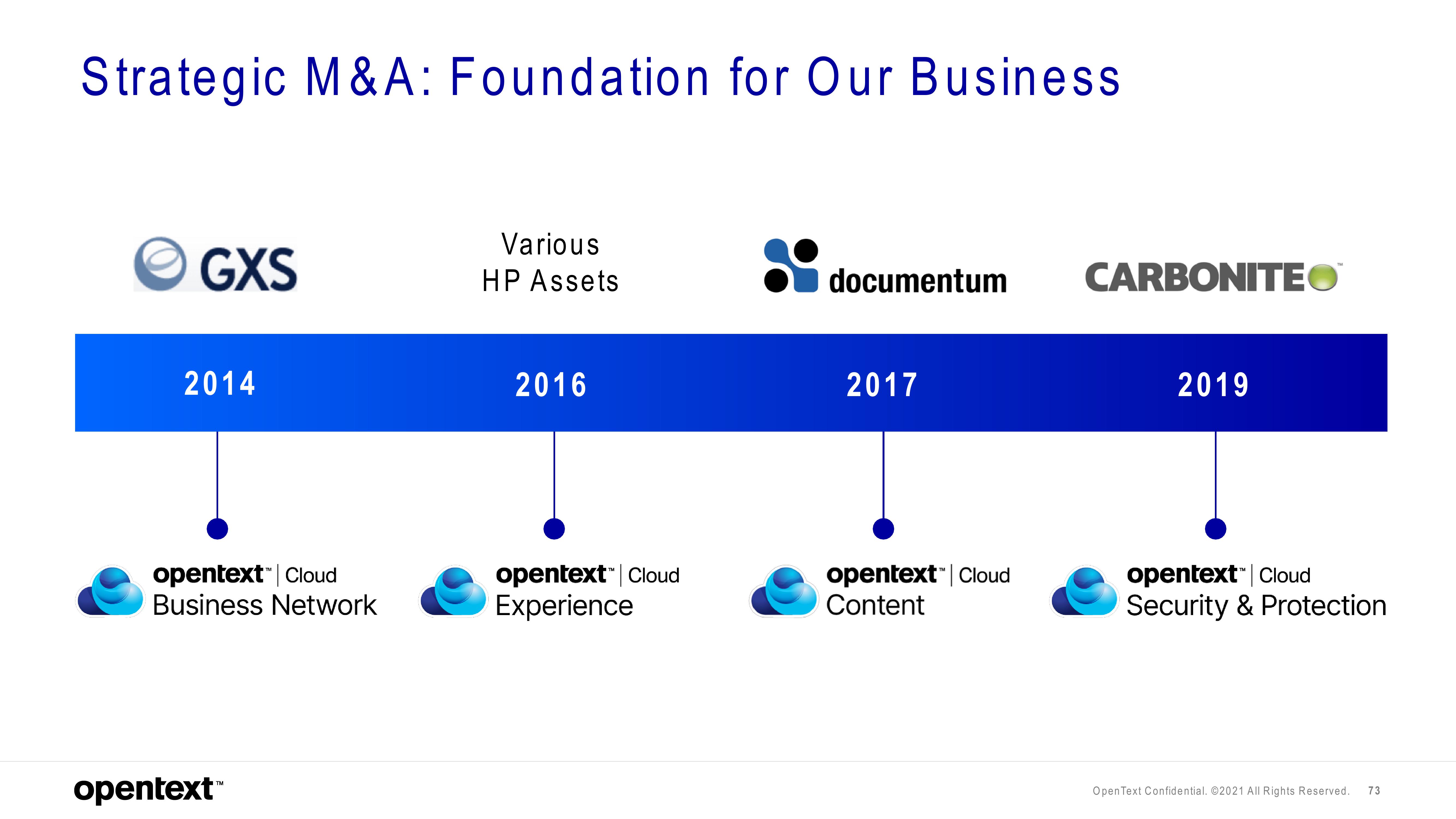 OpenText Investor Day Presentation Deck slide image #73