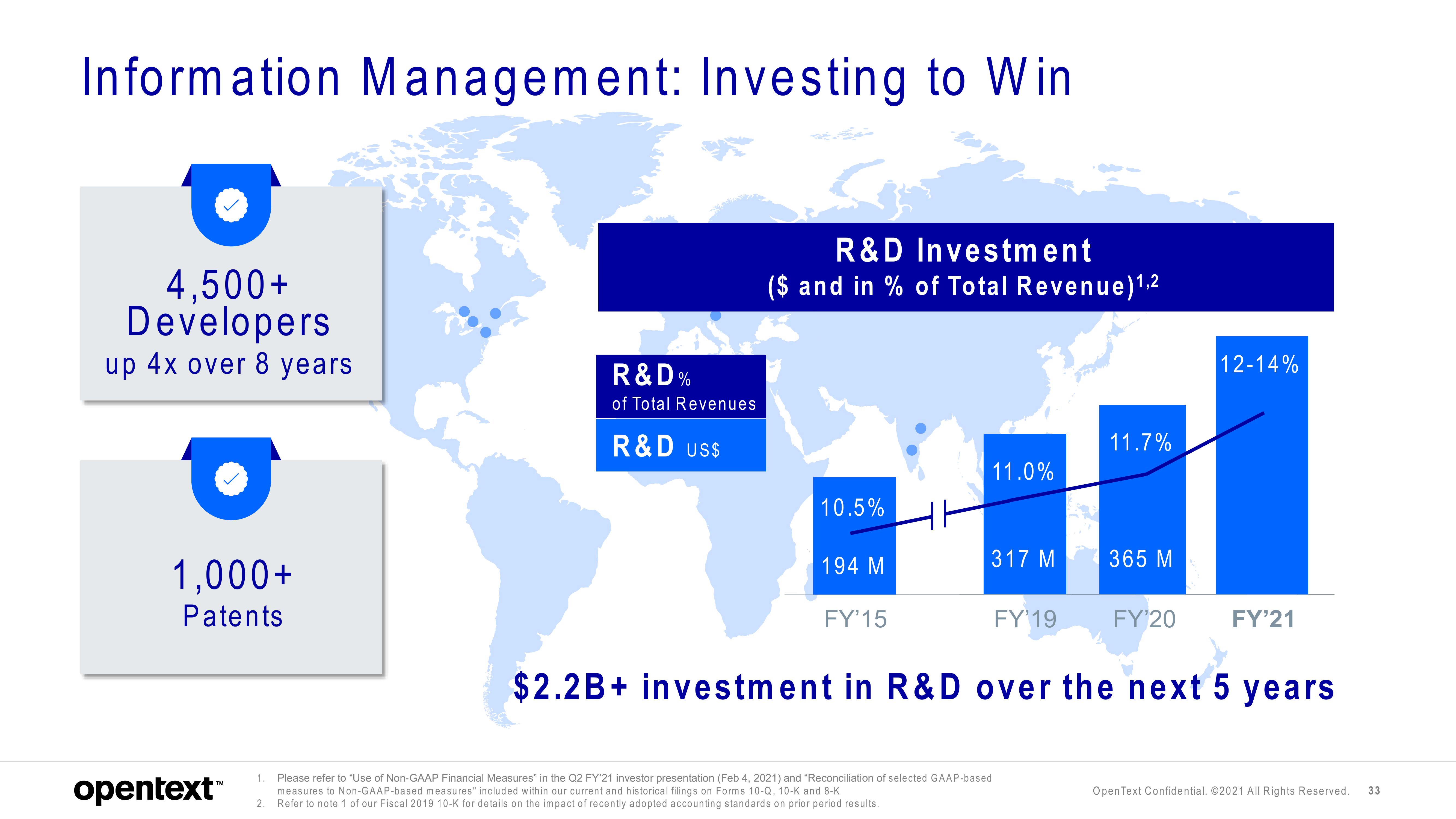 OpenText Investor Day Presentation Deck slide image #33