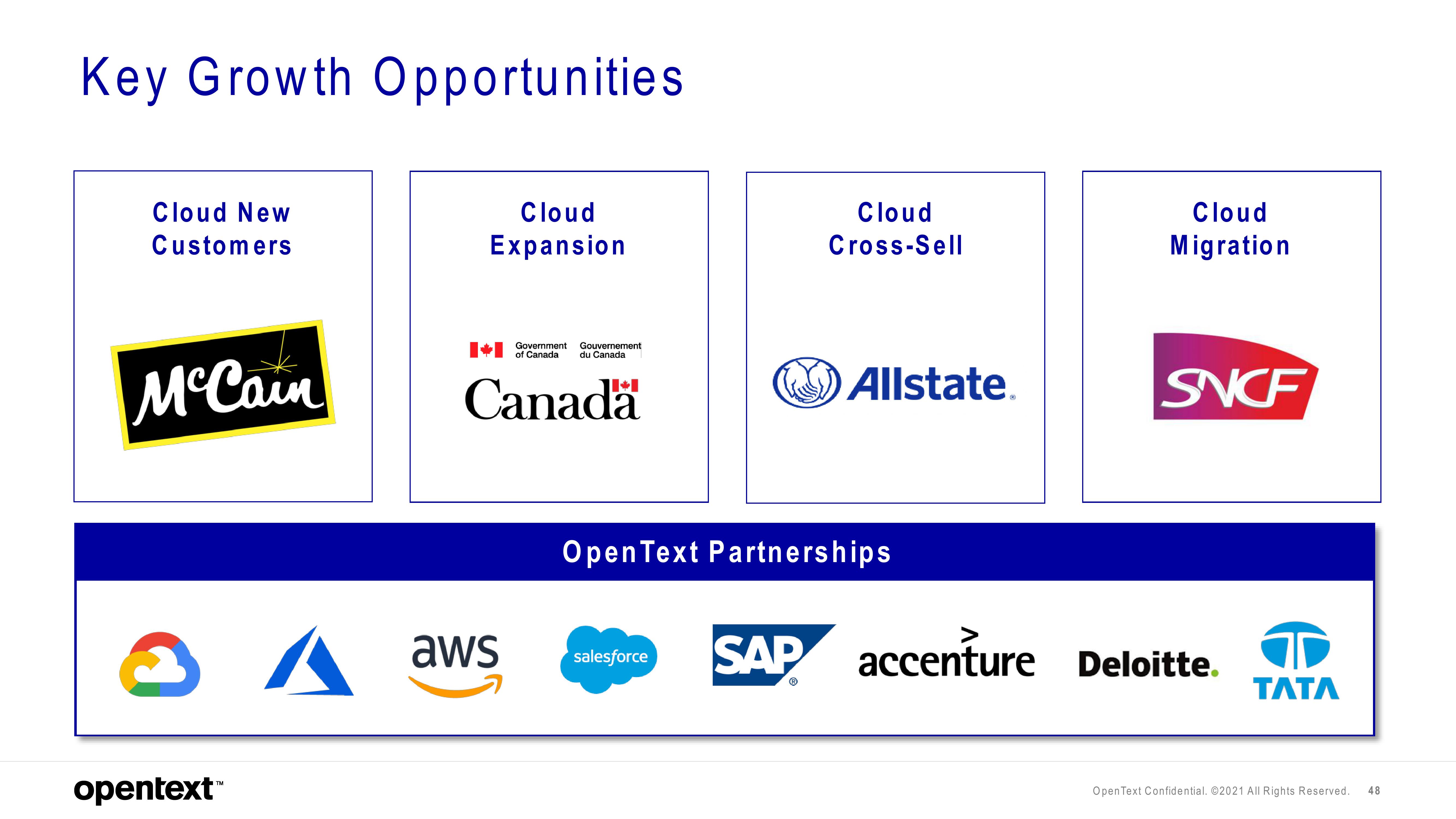 OpenText Investor Day Presentation Deck slide image #48