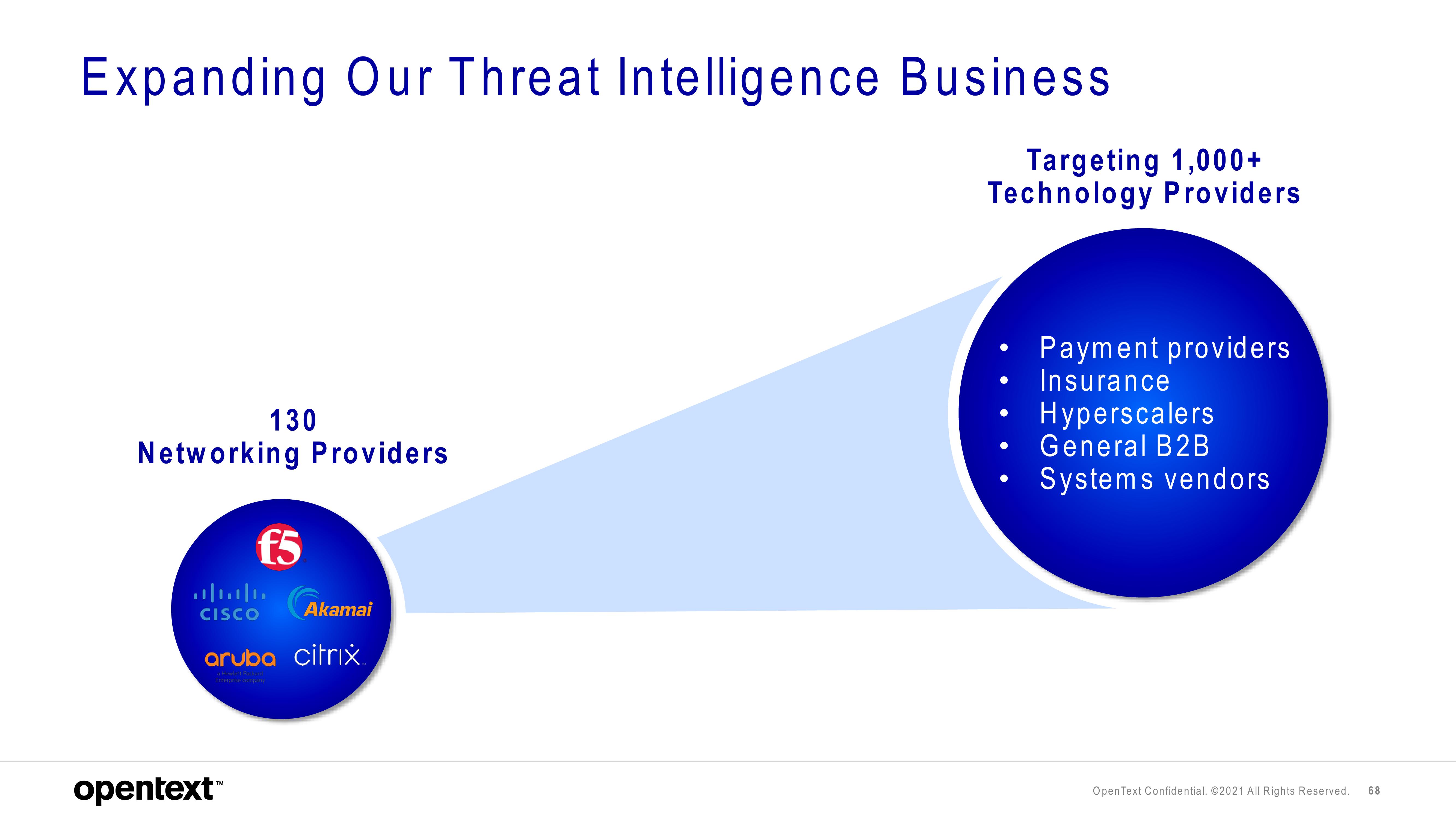 OpenText Investor Day Presentation Deck slide image #68