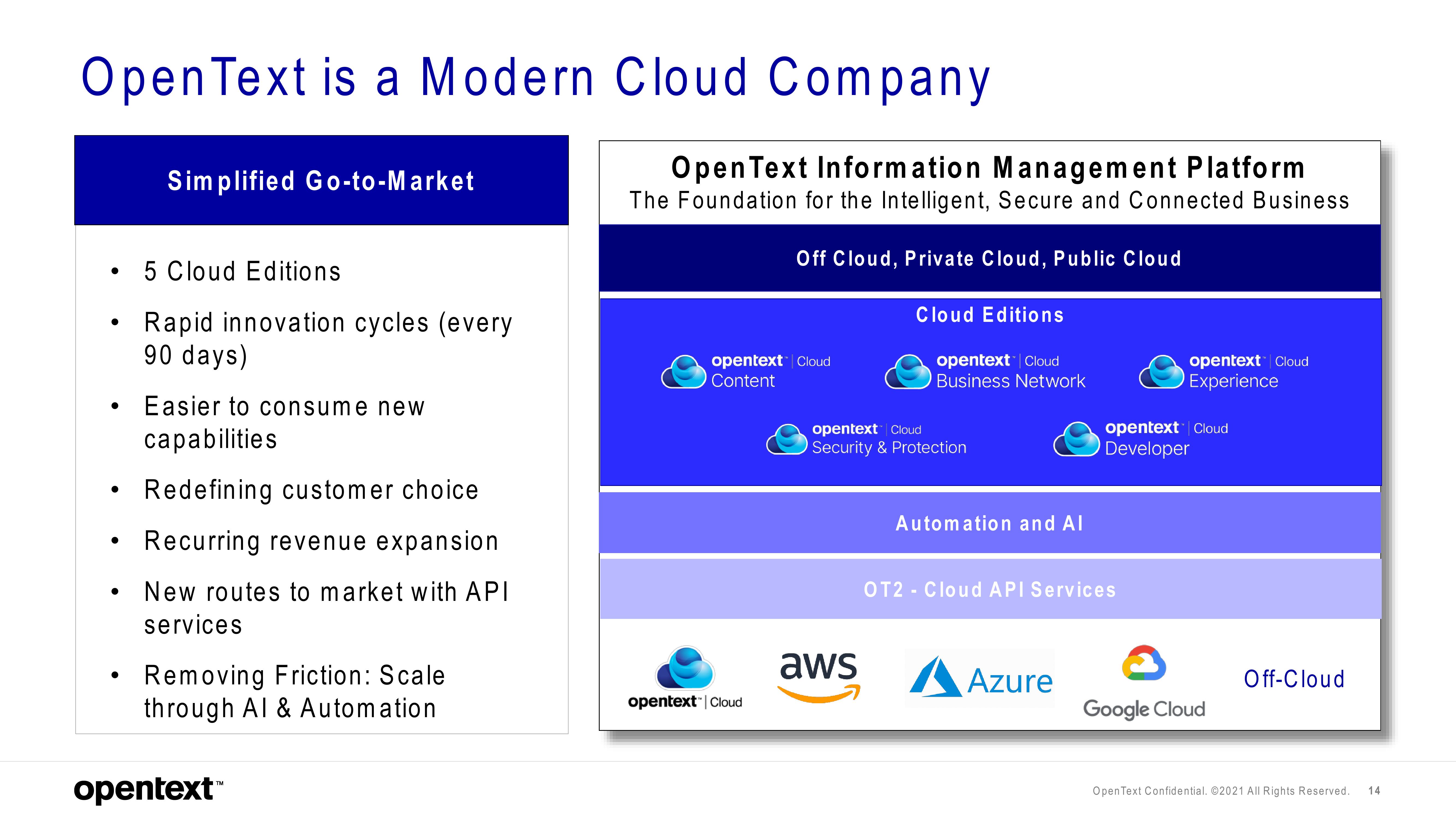 OpenText Investor Day Presentation Deck slide image #14