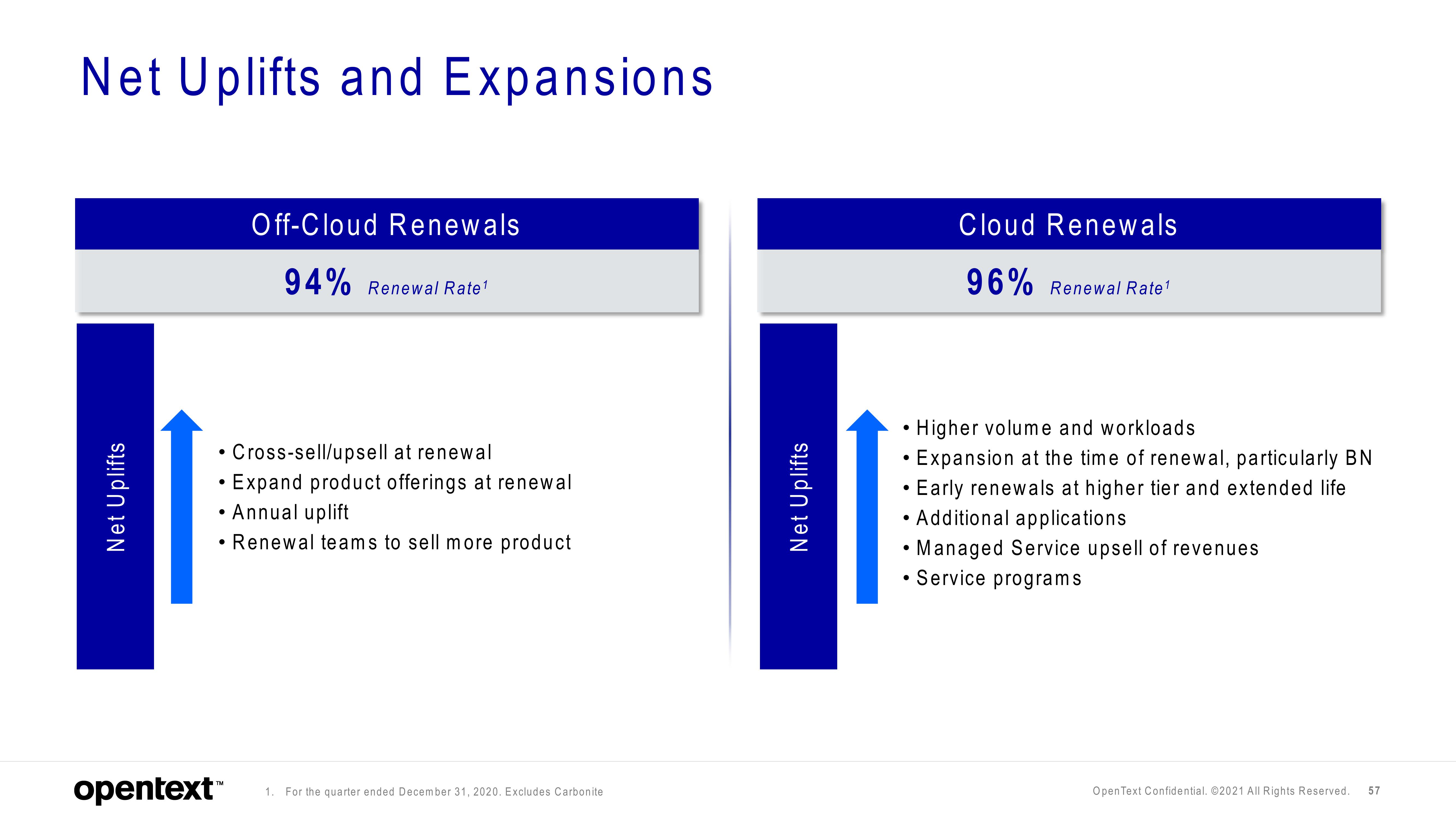 OpenText Investor Day Presentation Deck slide image #57