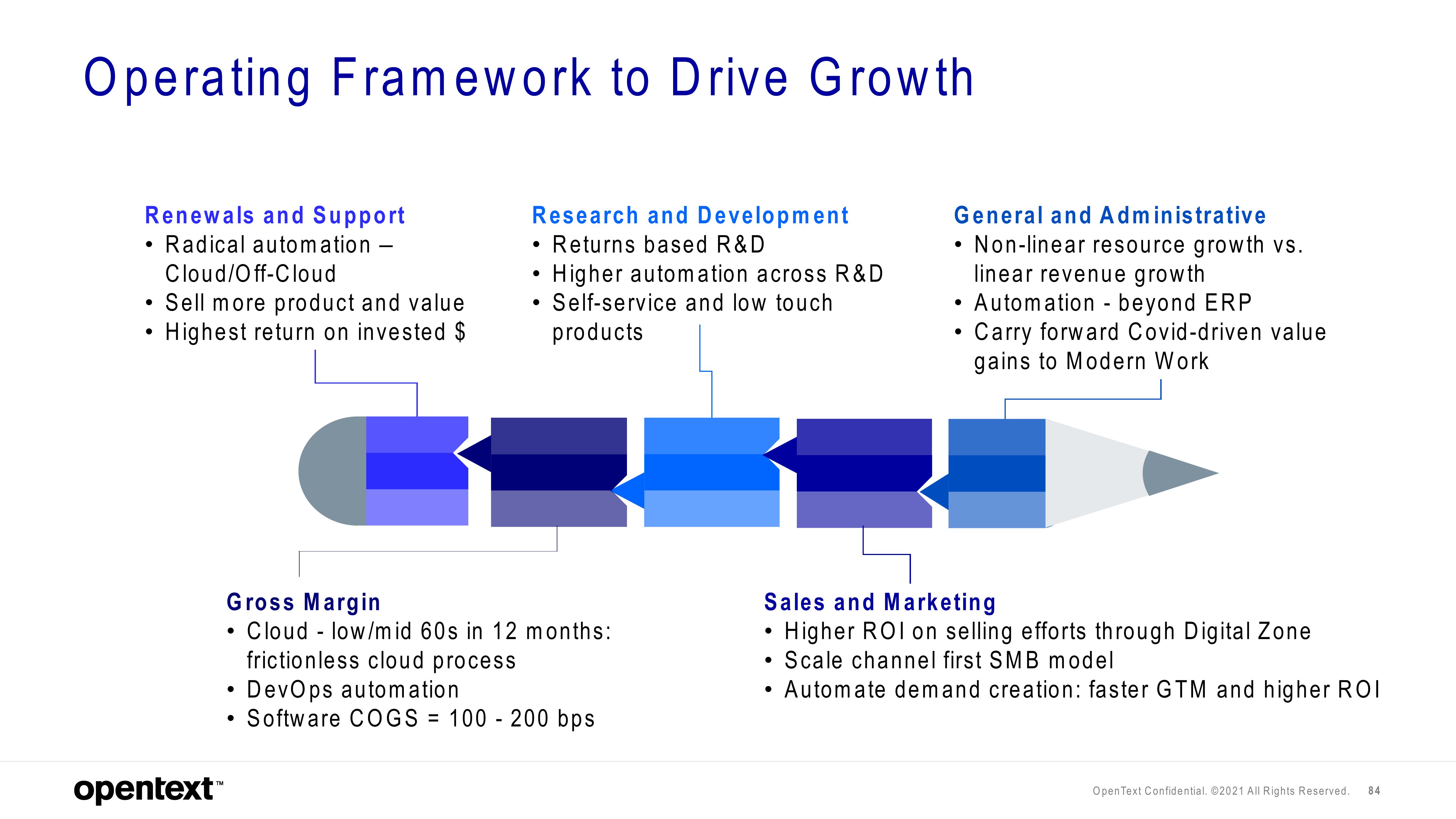 OpenText Investor Day Presentation Deck slide image #84