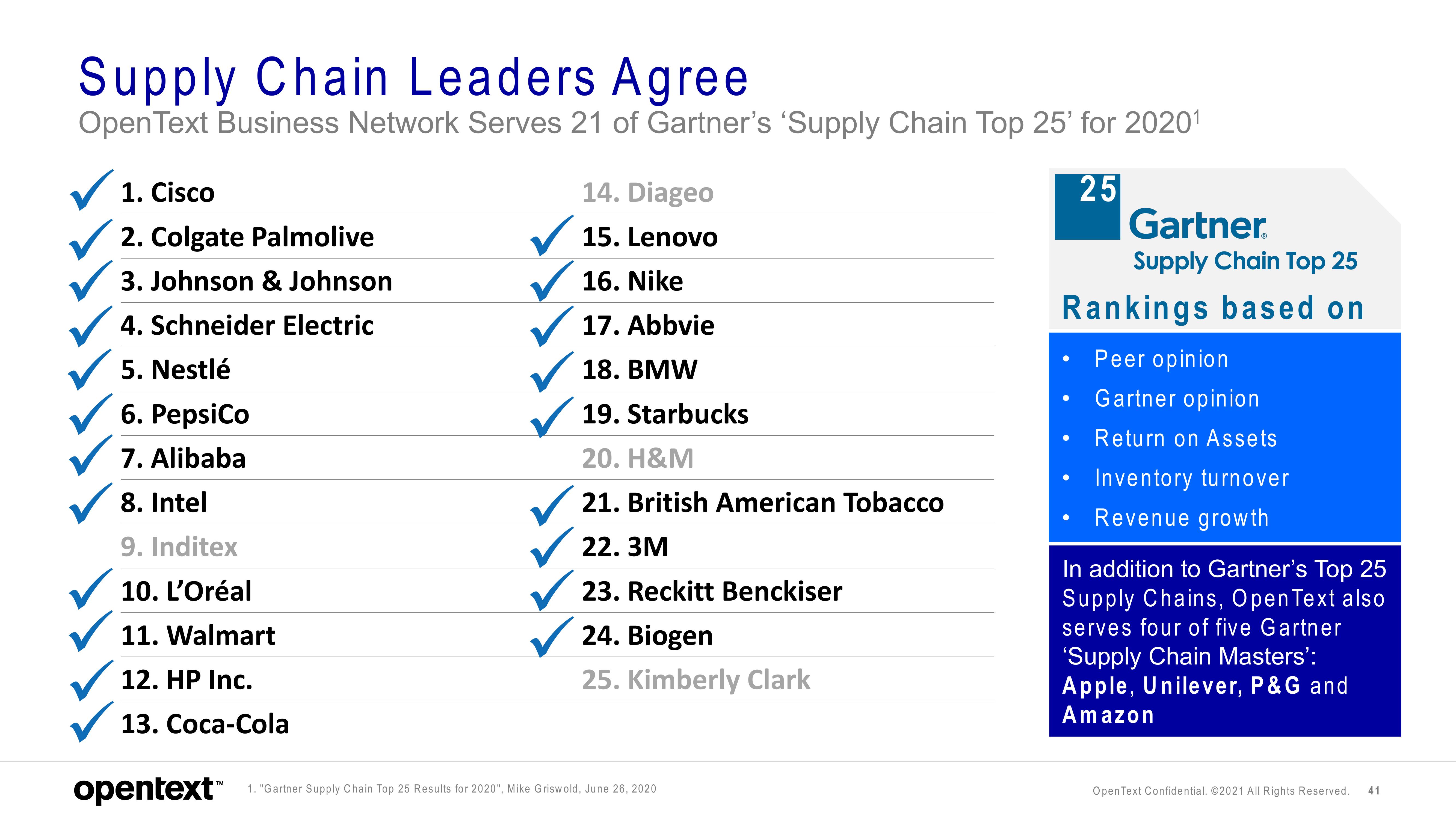 OpenText Investor Day Presentation Deck slide image #41